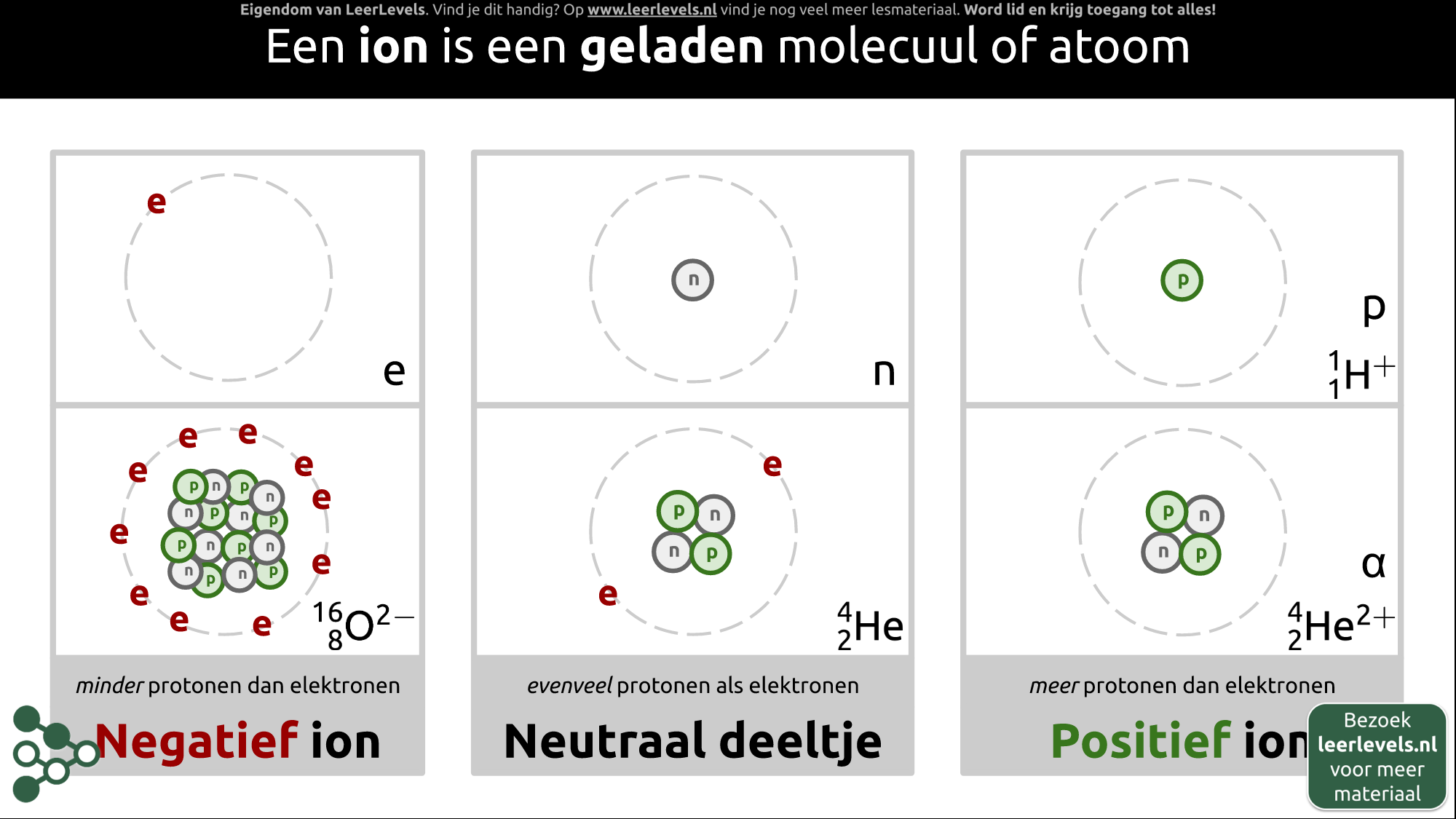 Afbeelding voor Ion