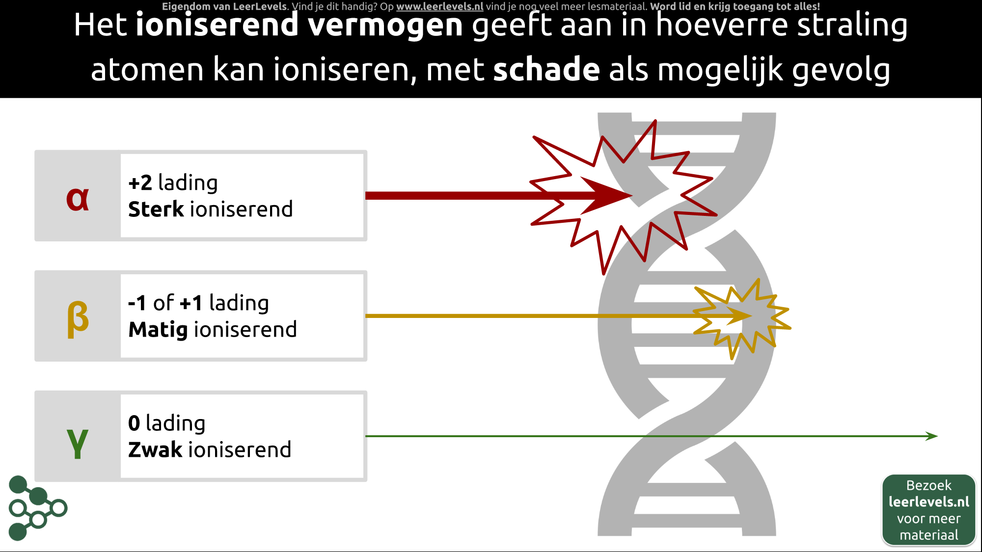 Afbeelding voor Ioniserend vermogen