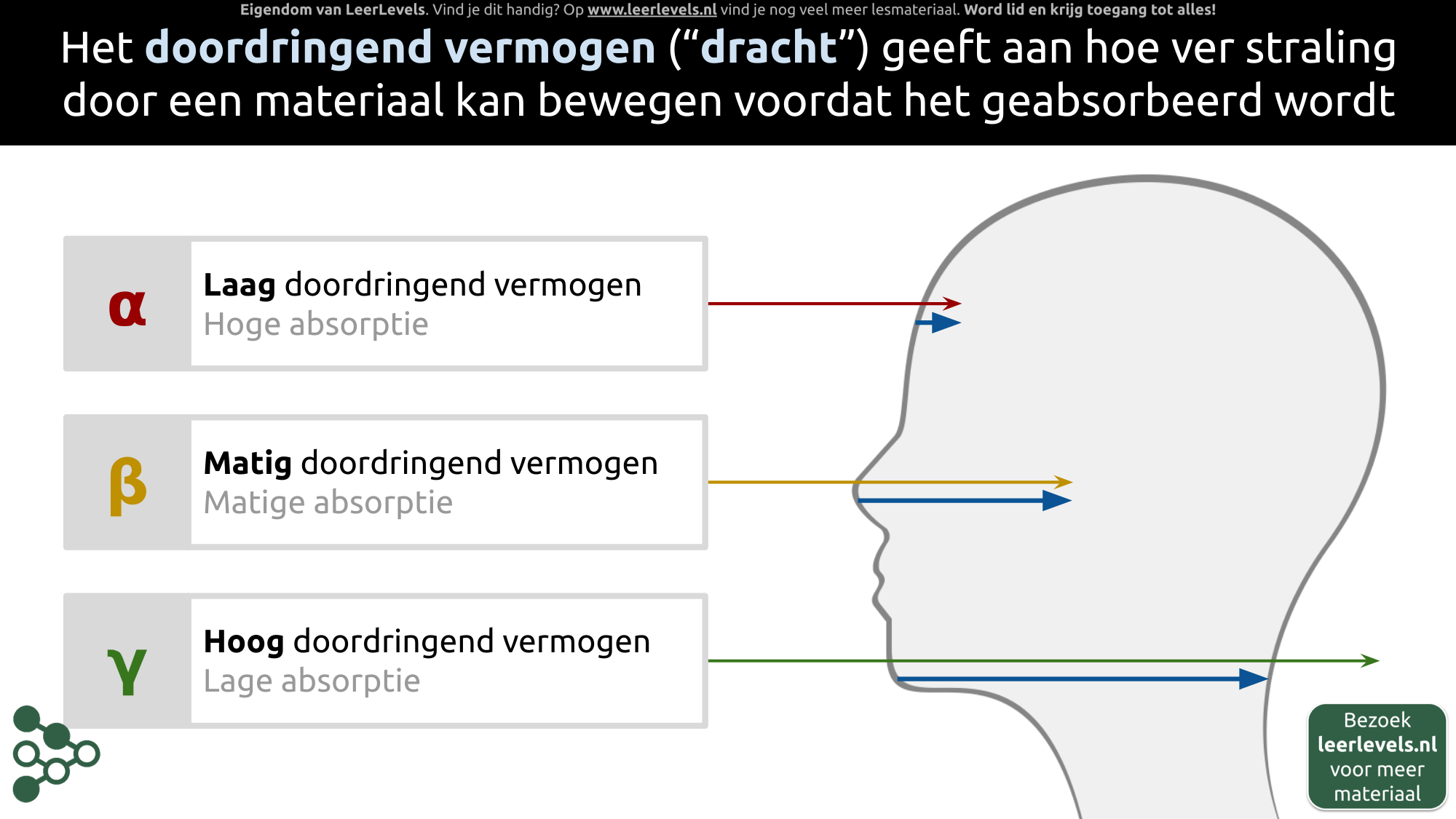 Afbeelding voor Doordringend vermogen