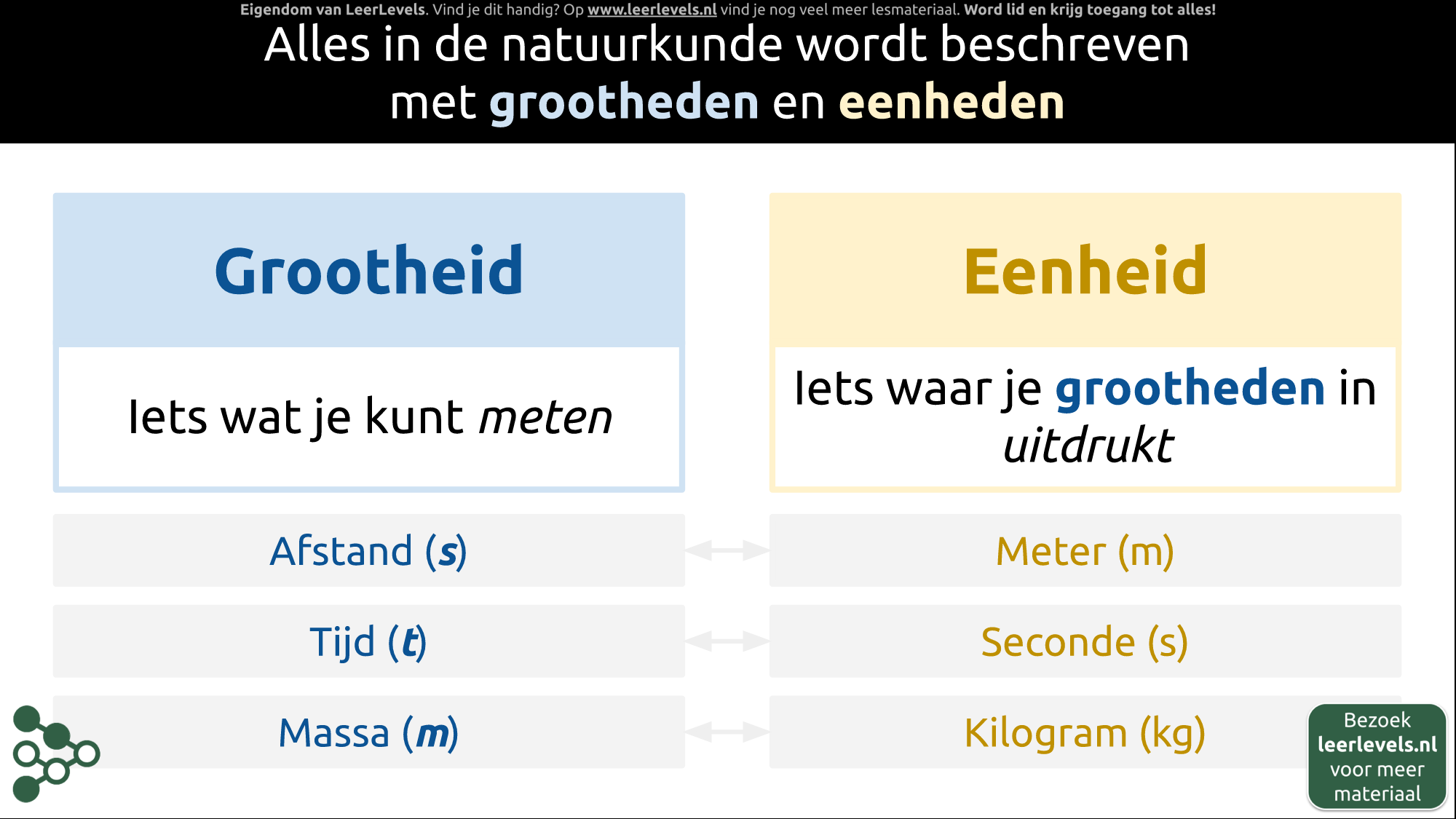 Afbeelding voor Definitie grootheid en eenheid