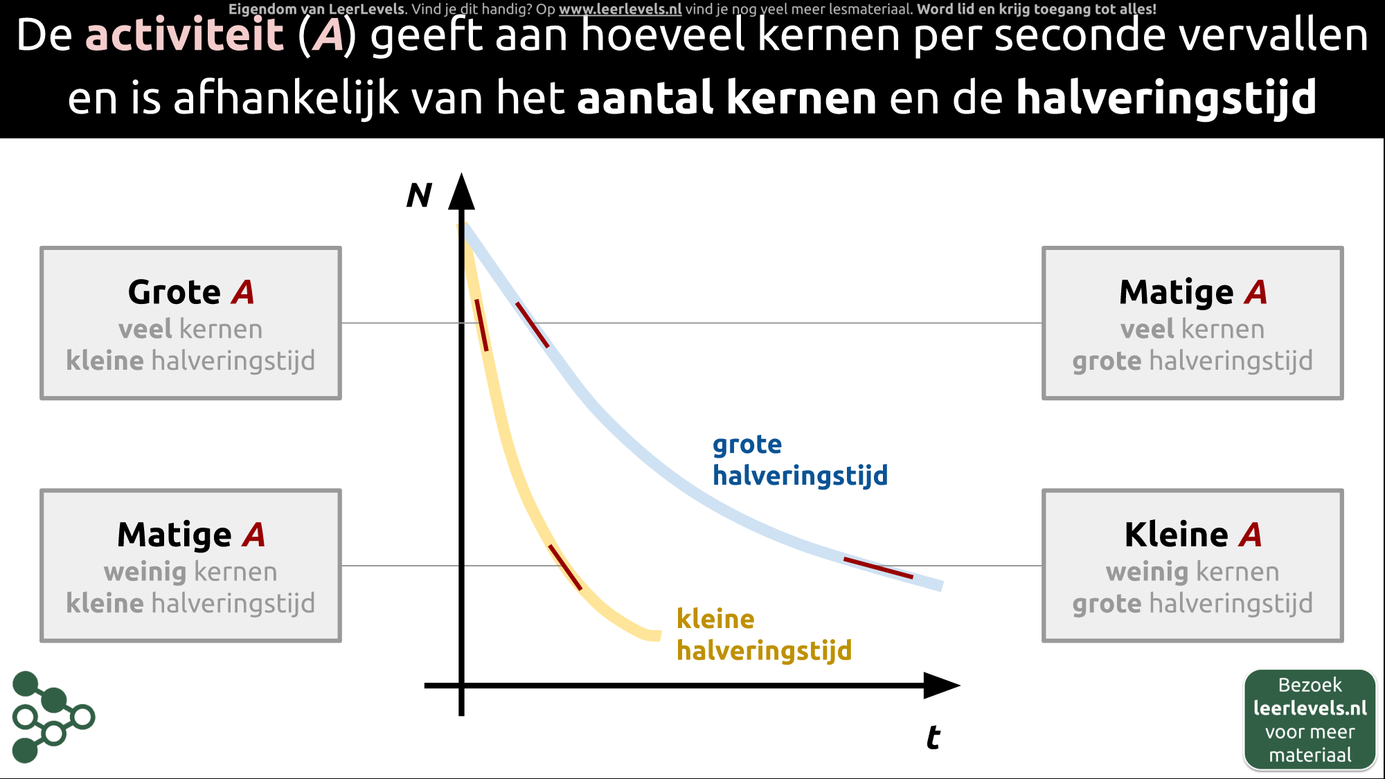 Afbeelding voor Activiteit concept