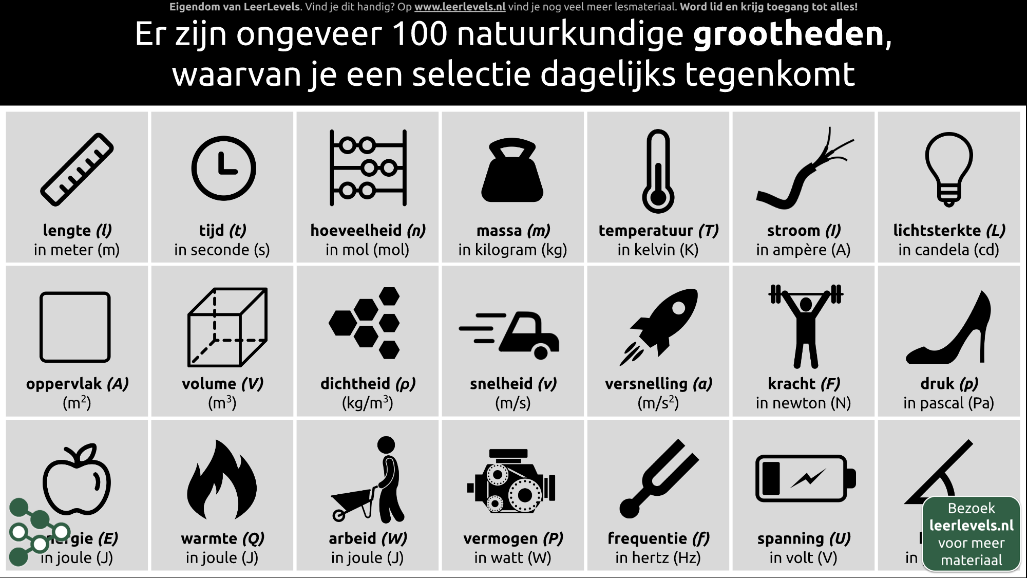 Afbeelding voor Veelvoorkomende grootheden