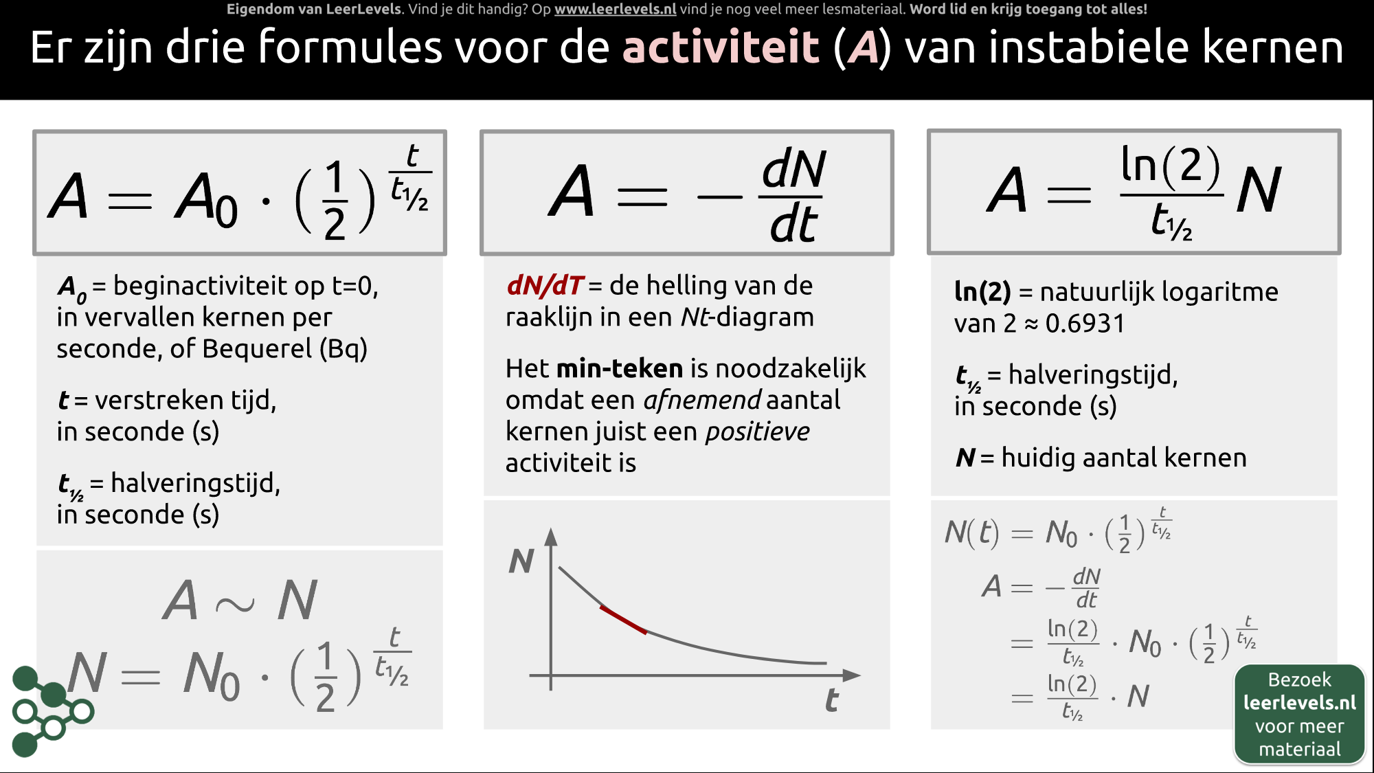 Afbeelding voor Activiteit formules