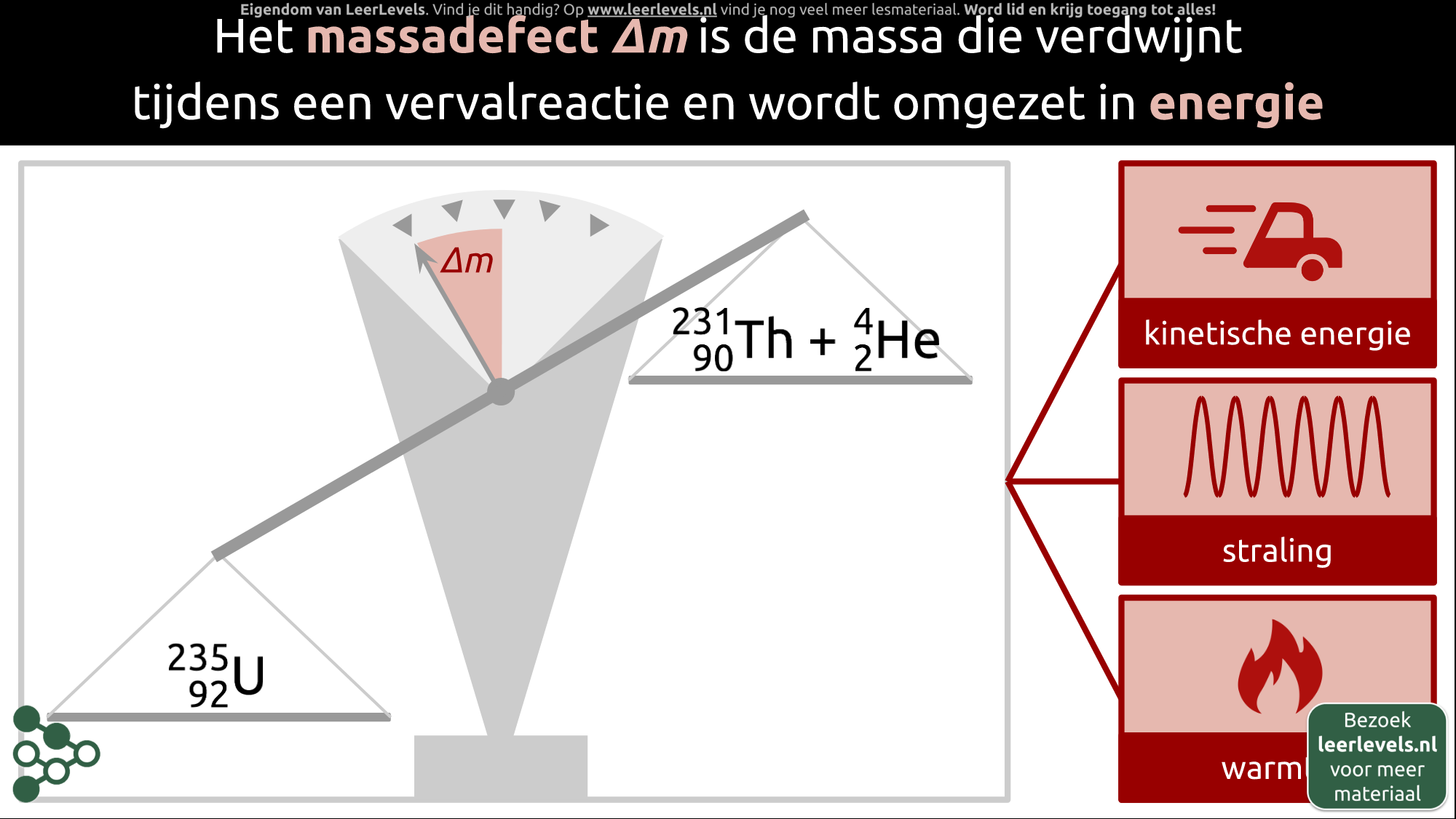 Afbeelding voor Massadefect concept