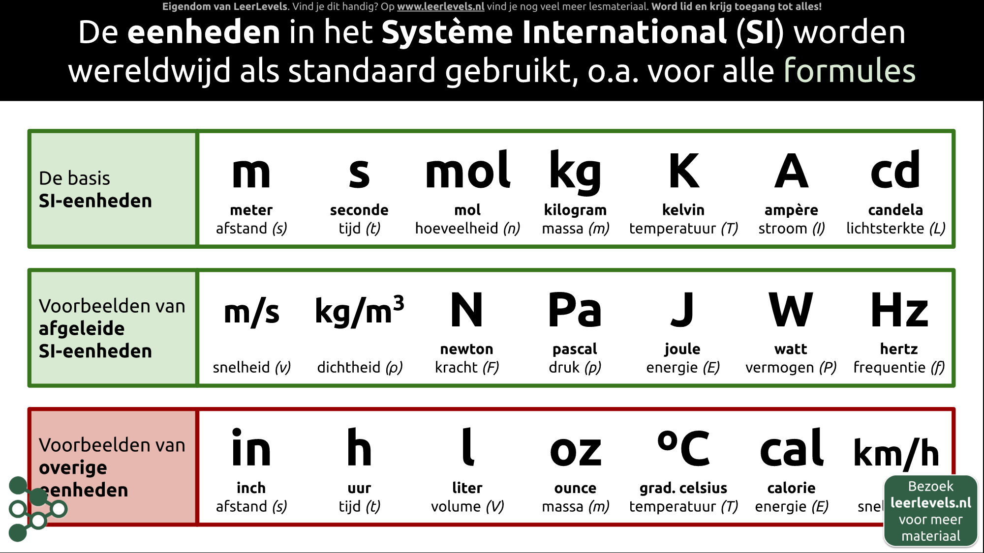 Afbeelding voor SI-eenheden
