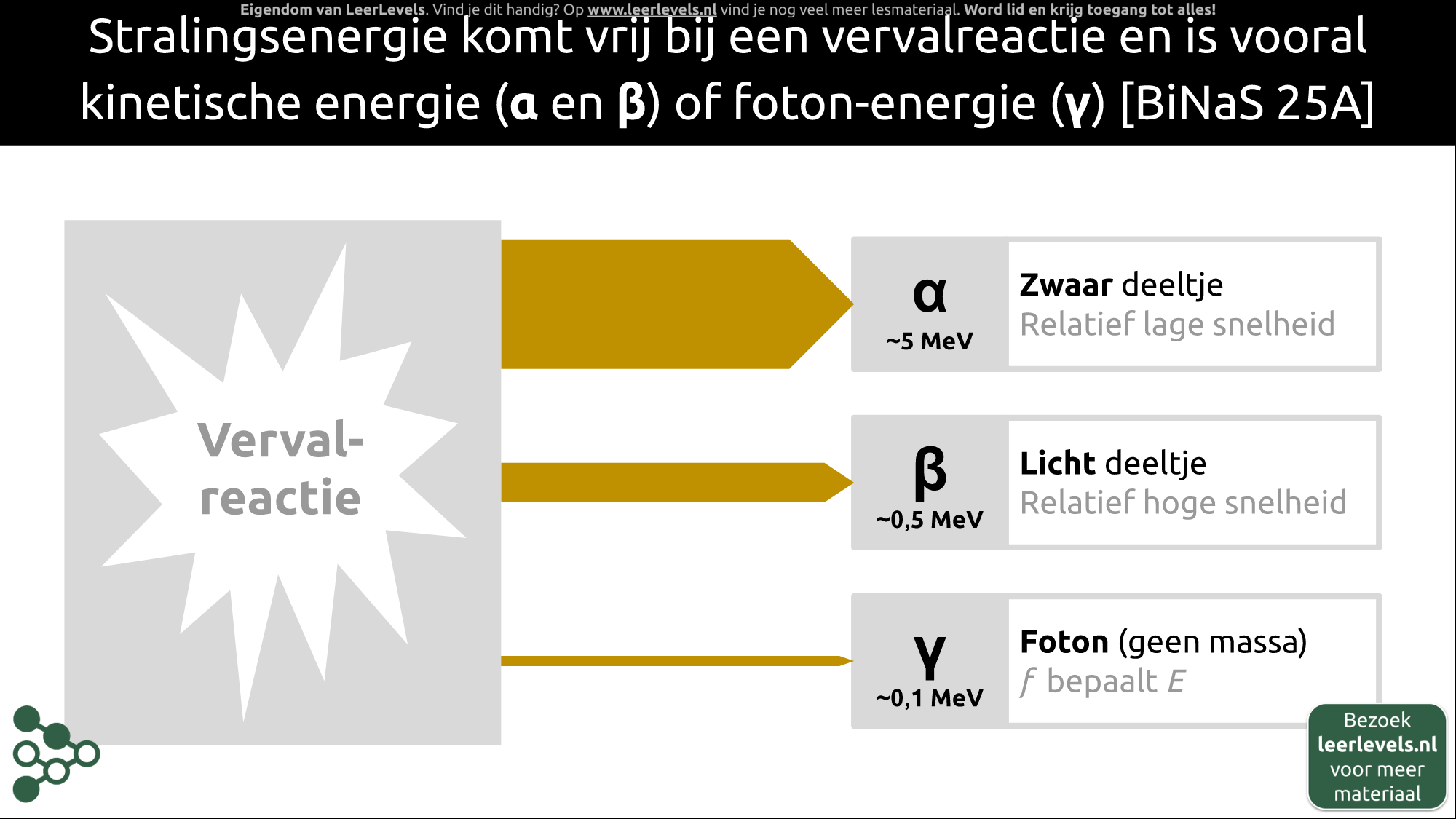 Afbeelding voor Stralingsenergie