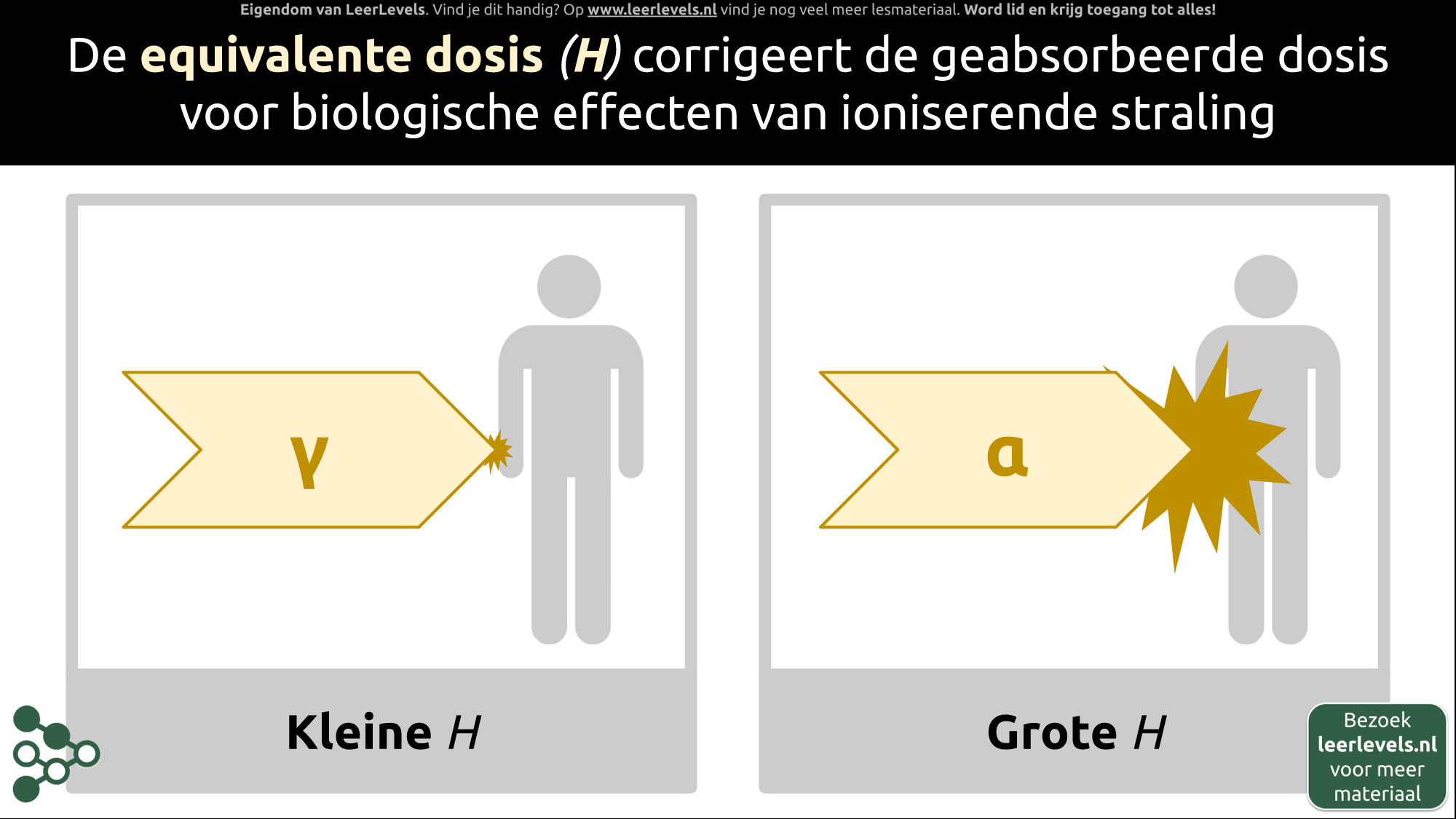 Afbeelding voor Equivalente dosis concept