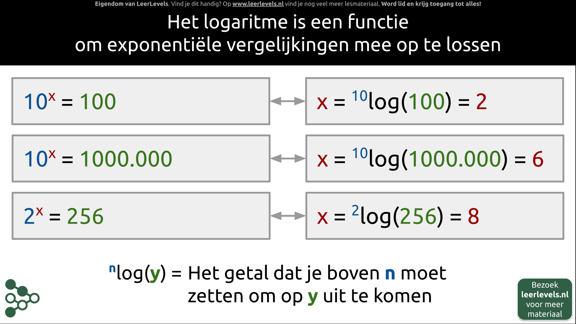 Afbeelding voor Logaritme concept