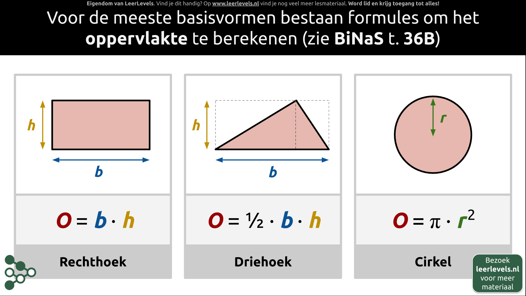 Afbeelding voor Oppervlakte formules 2D