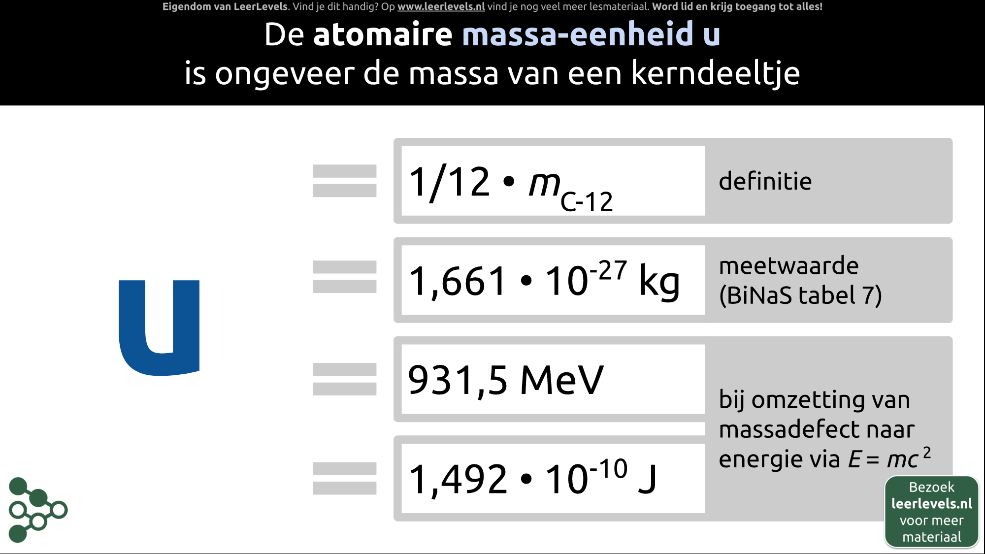 Afbeelding voor Atomaire massa-eenheid