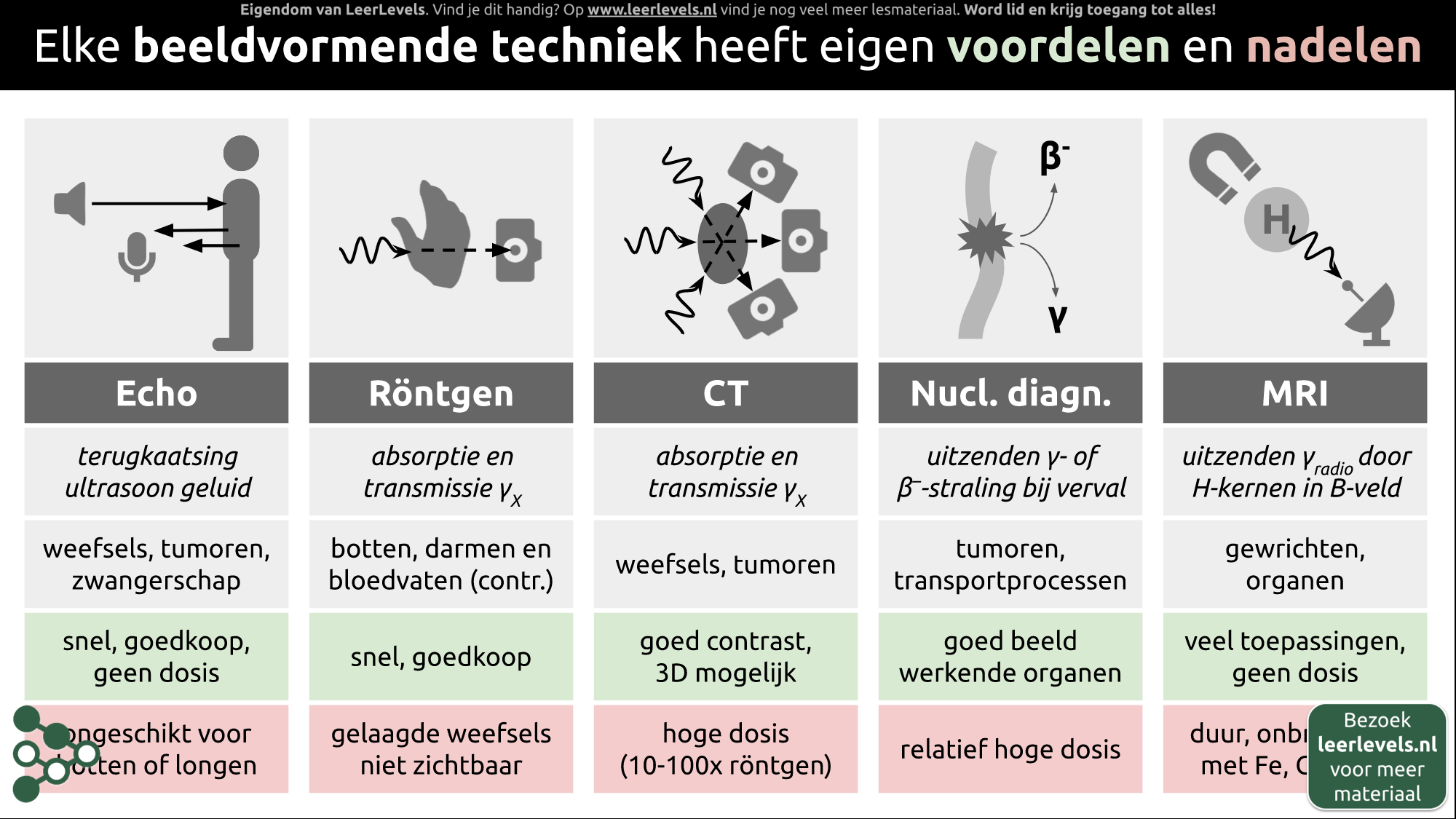 Afbeelding voor Beeldvormende technieken