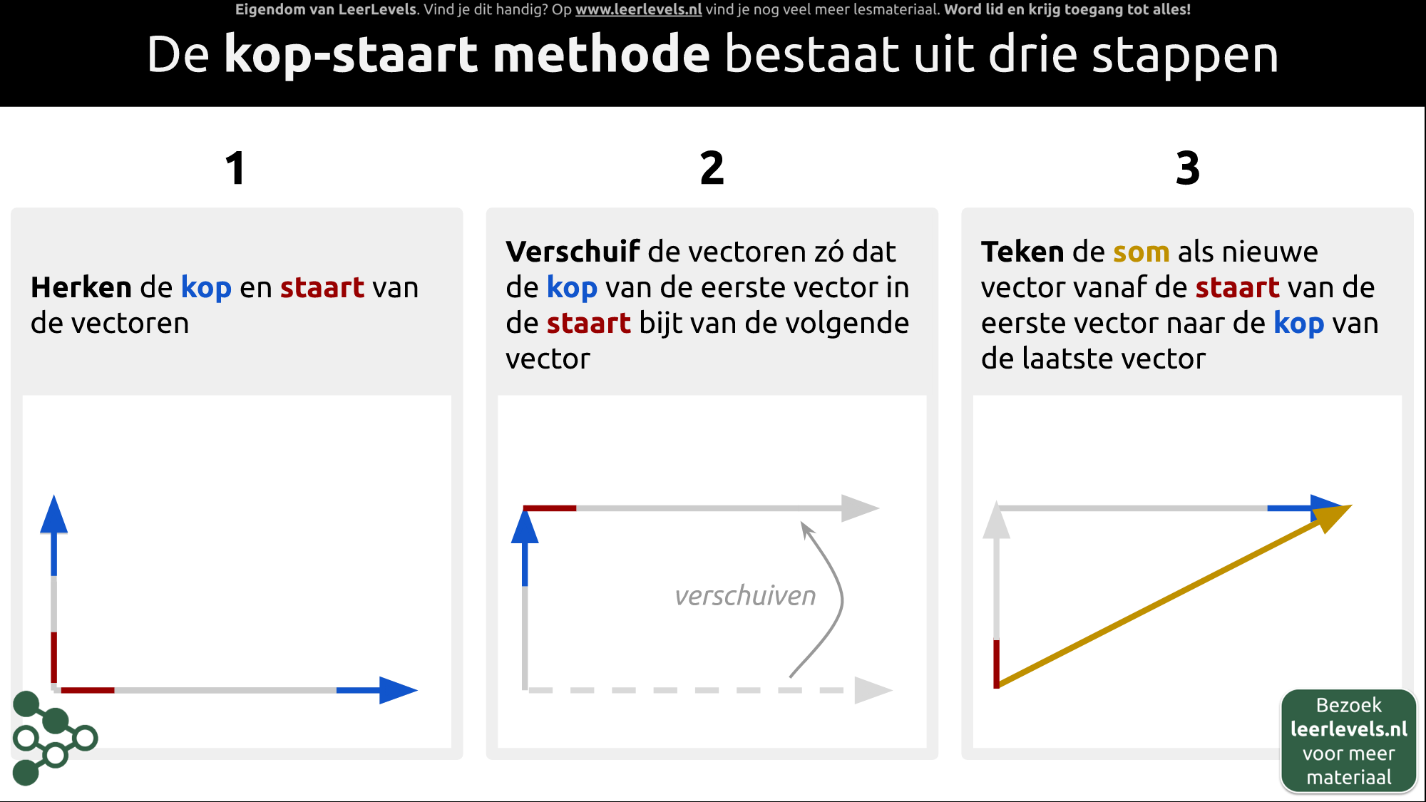 Afbeelding voor Kop-staart methode