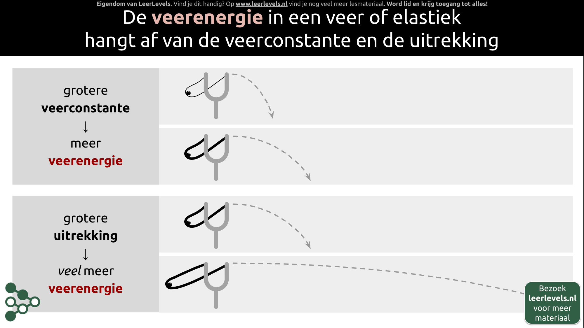 Afbeelding voor Veerenergie concept