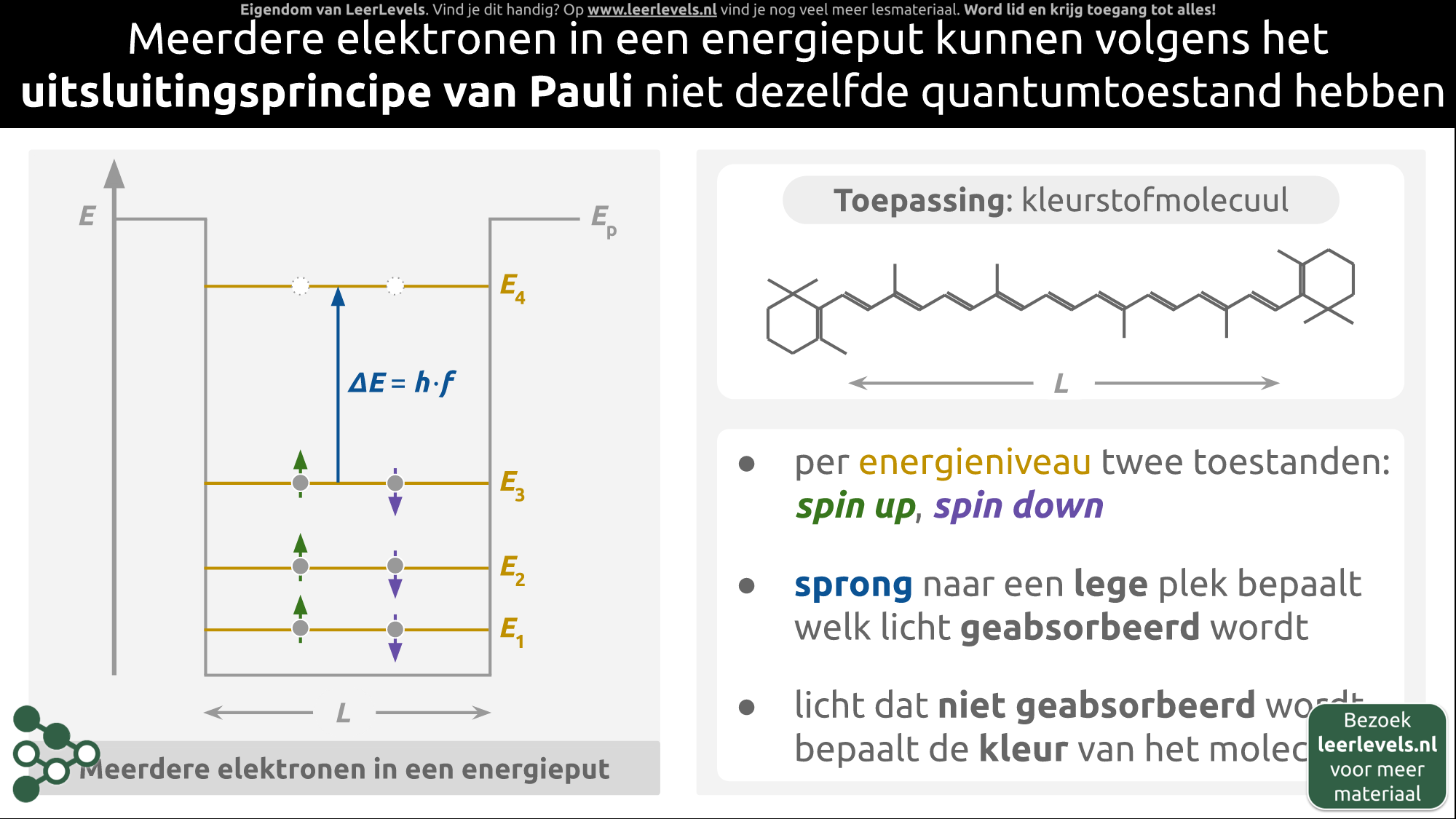 Afbeelding voor Pauliprincipe elektronen