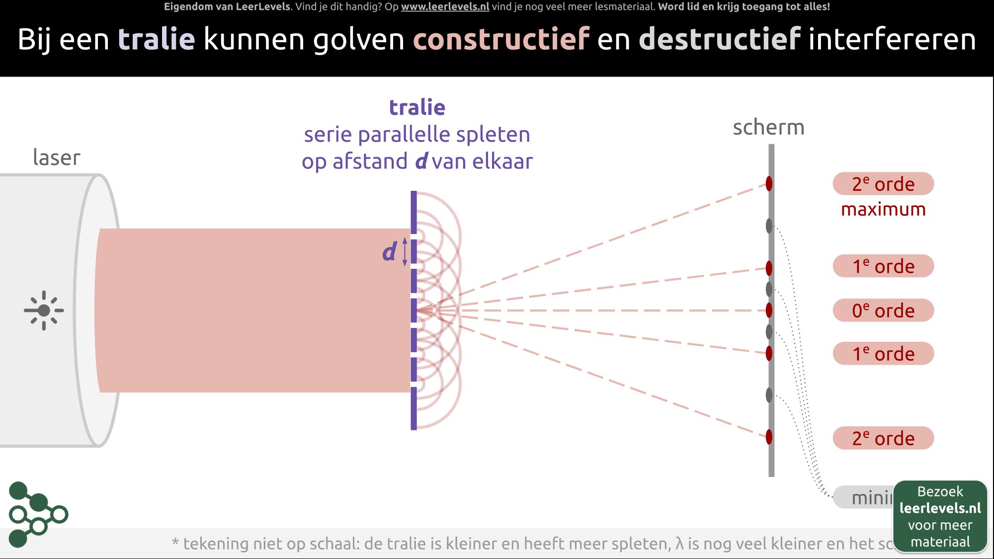 Afbeelding voor Tralie concept