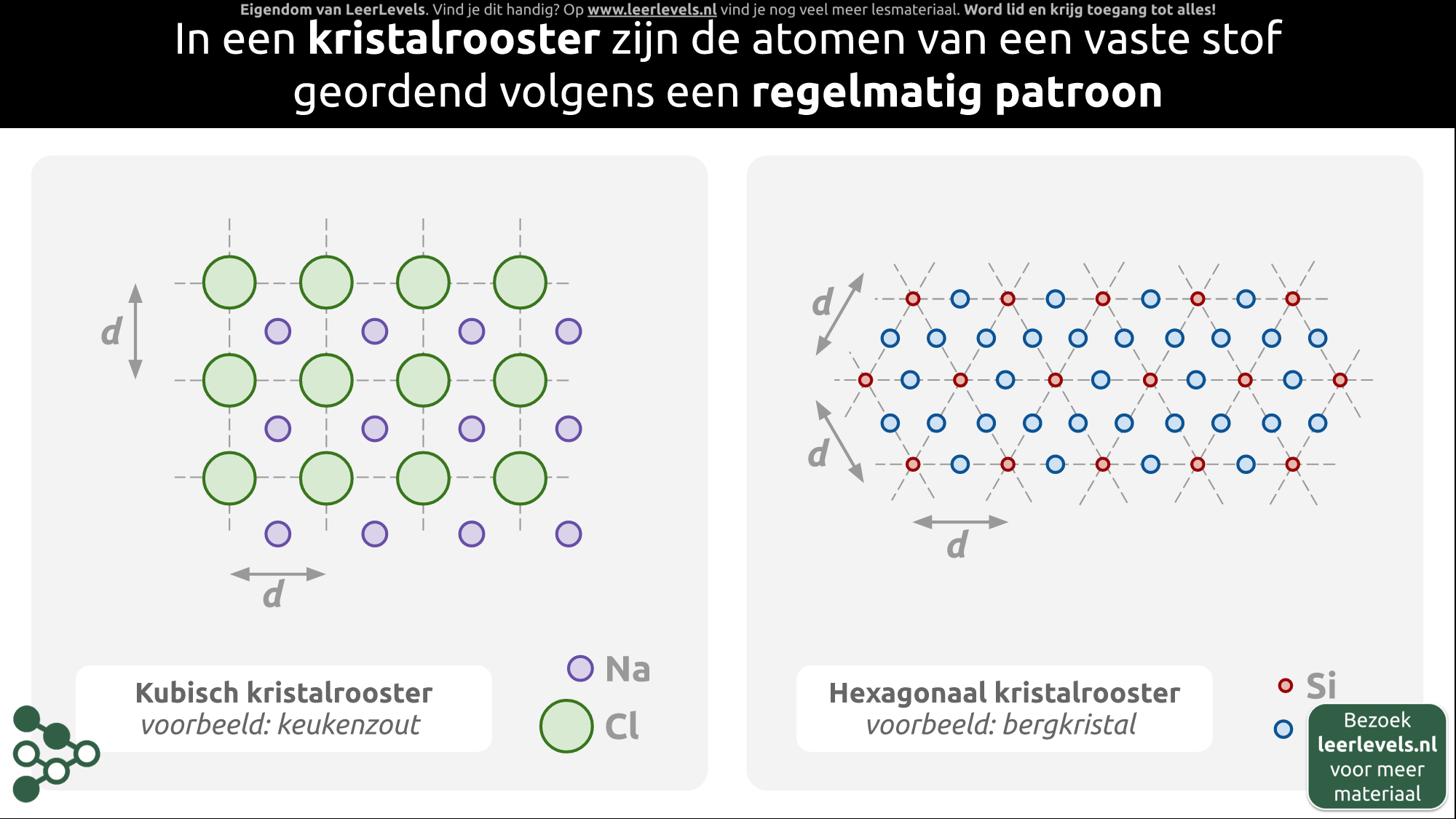 Afbeelding voor Kristalrooster concept