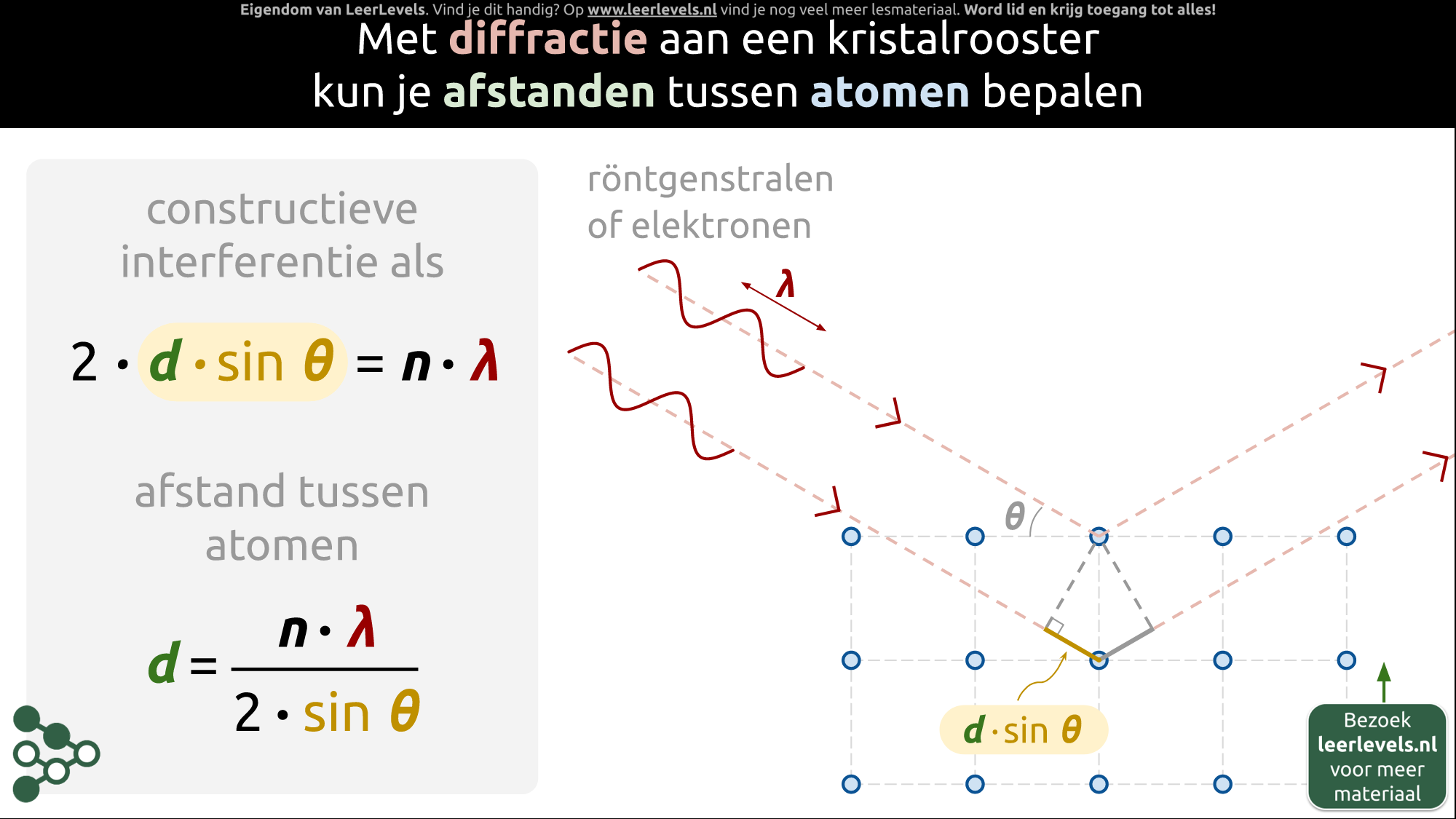 Afbeelding voor Kristralrooster diffractie
