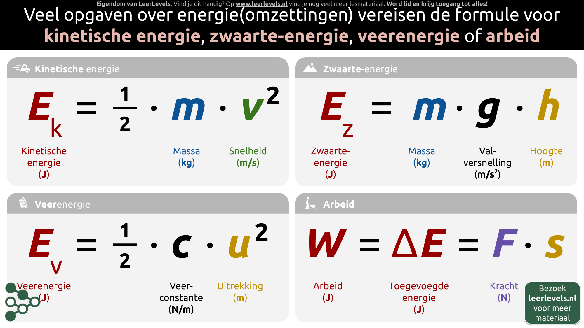Afbeelding voor Energiesoorten formules