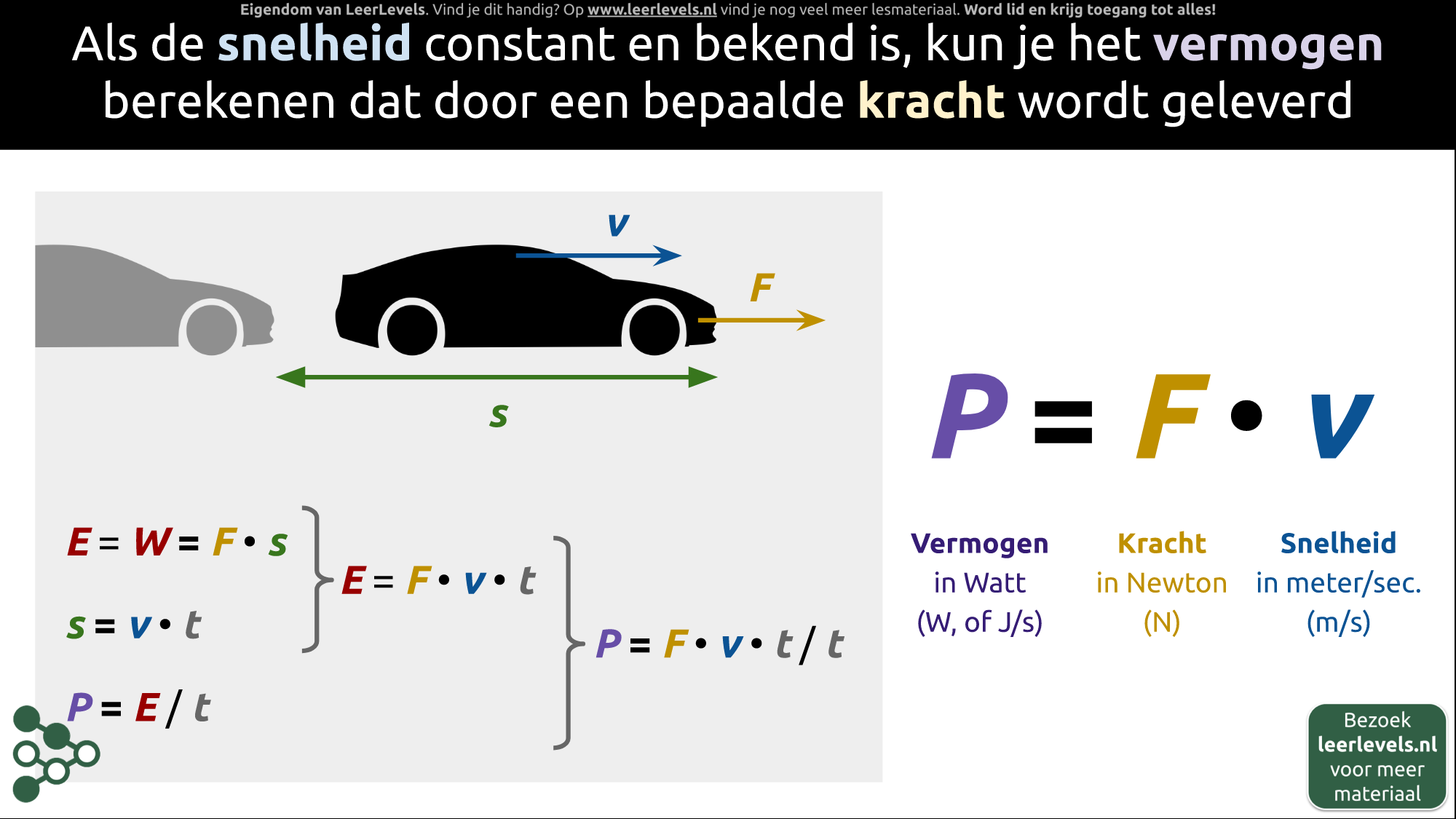 Afbeelding voor Vermogen, kracht en snelheid