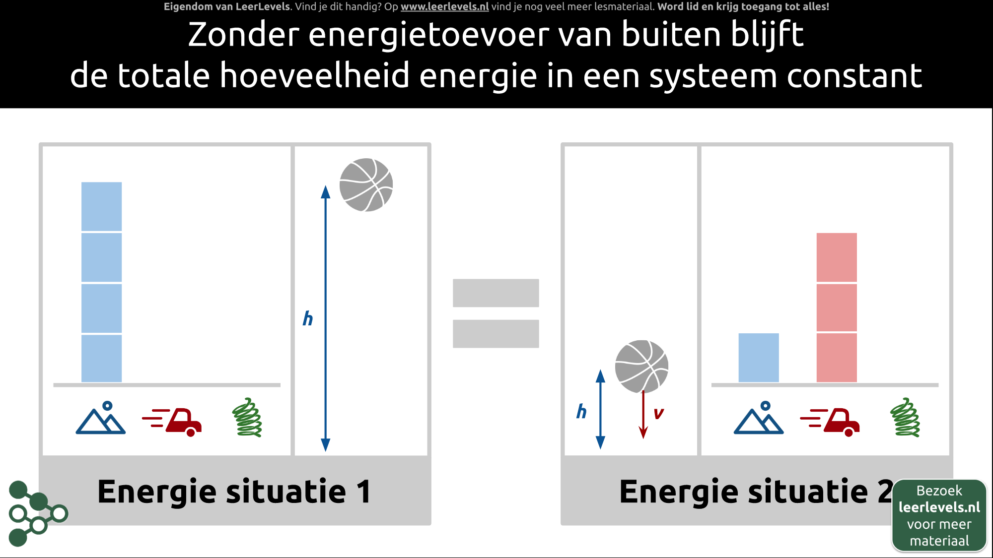Afbeelding voor Gesloten energiebalans concept