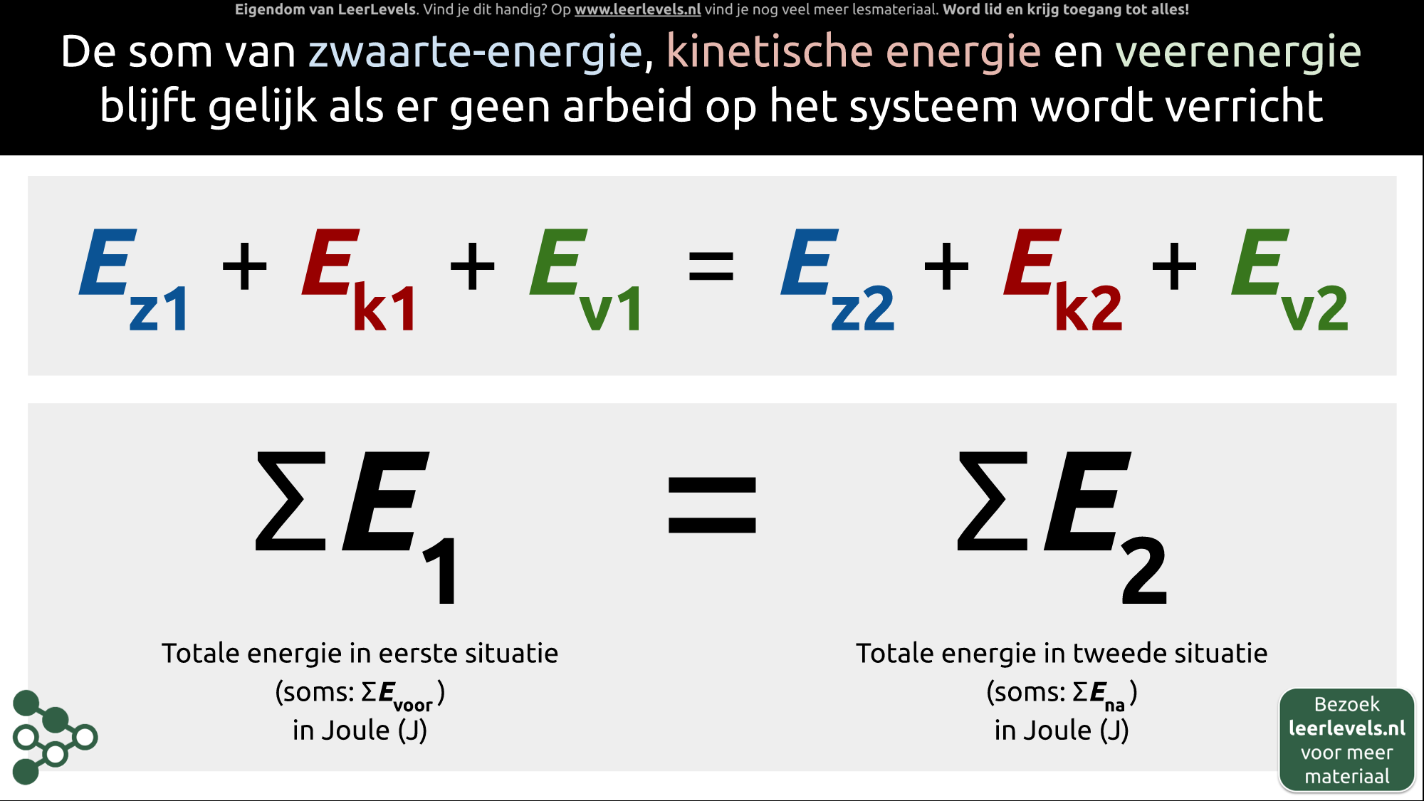 Afbeelding voor Gesloten energiebalans formule