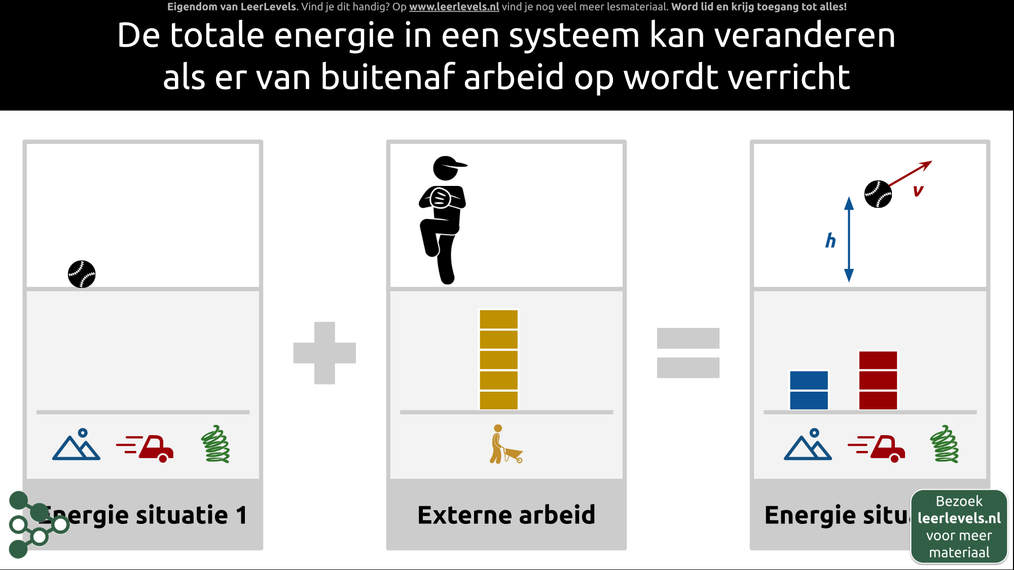 Afbeelding voor Open energiebalans concept
