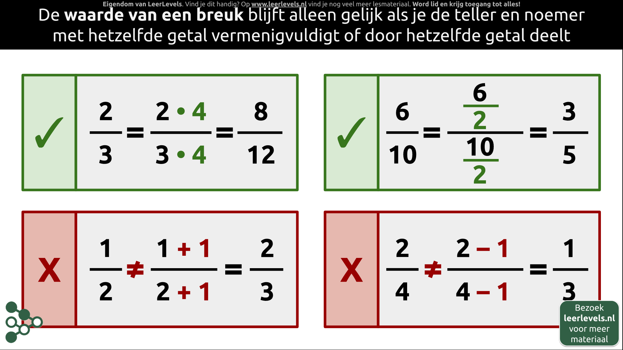 Afbeelding voor Manipuleren van een breuk