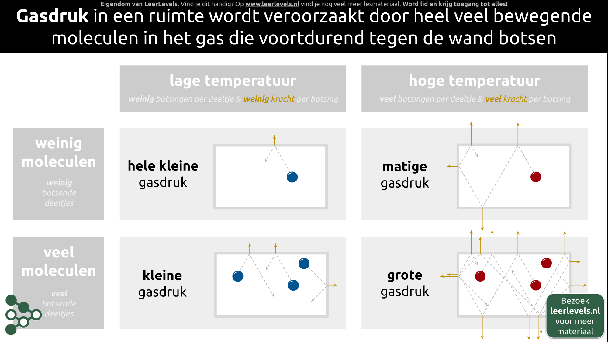 Afbeelding voor Gasdruk