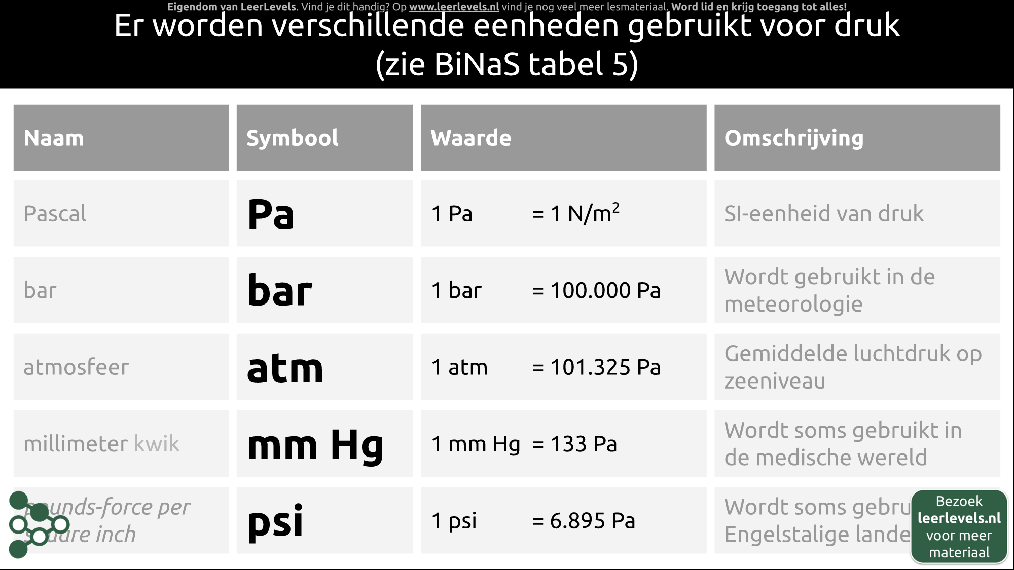 Afbeelding voor Eenheden van druk