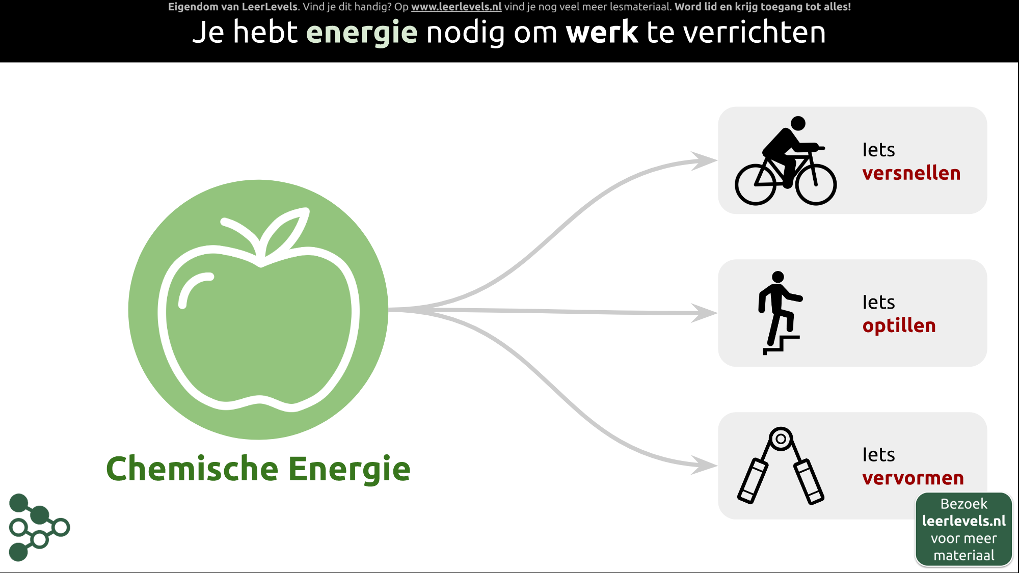 Afbeelding voor Energie concept