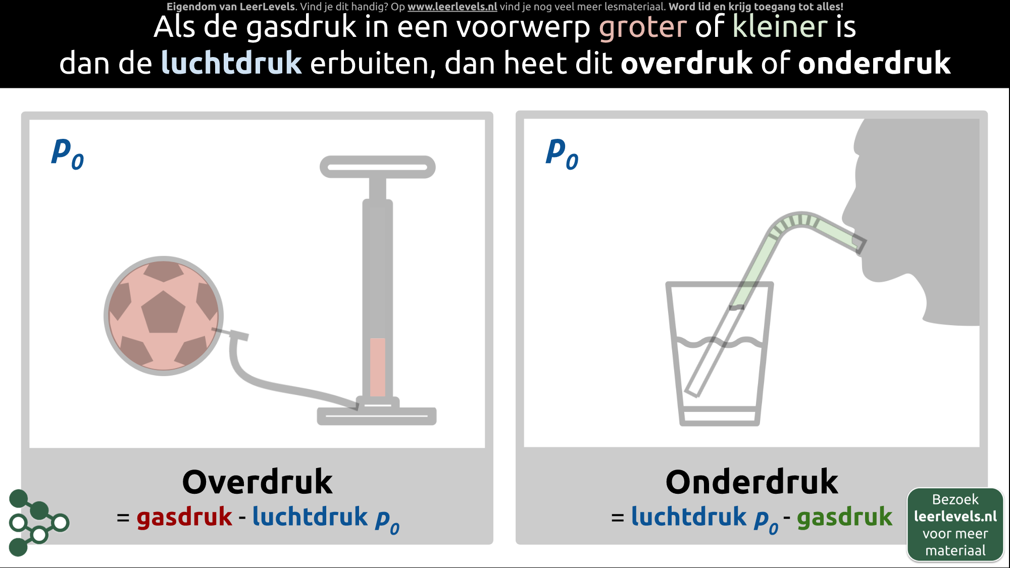 Afbeelding voor Overdruk en onderdruk