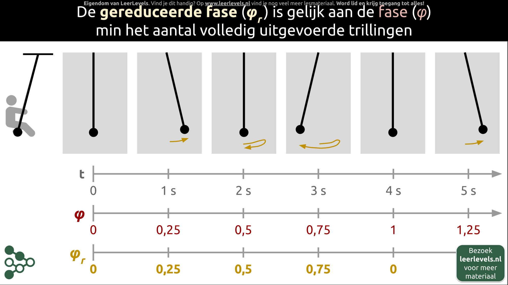 Afbeelding voor Gereduceerde fase
