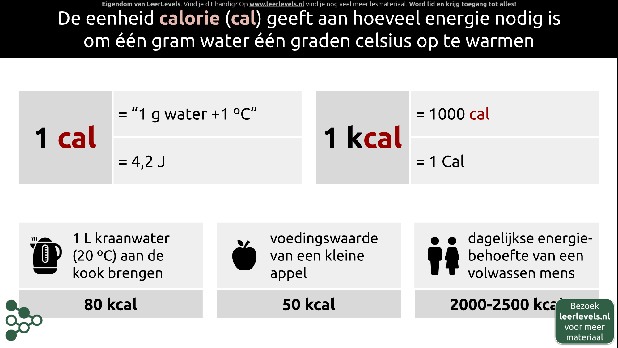 Afbeelding voor Eenheid calorie