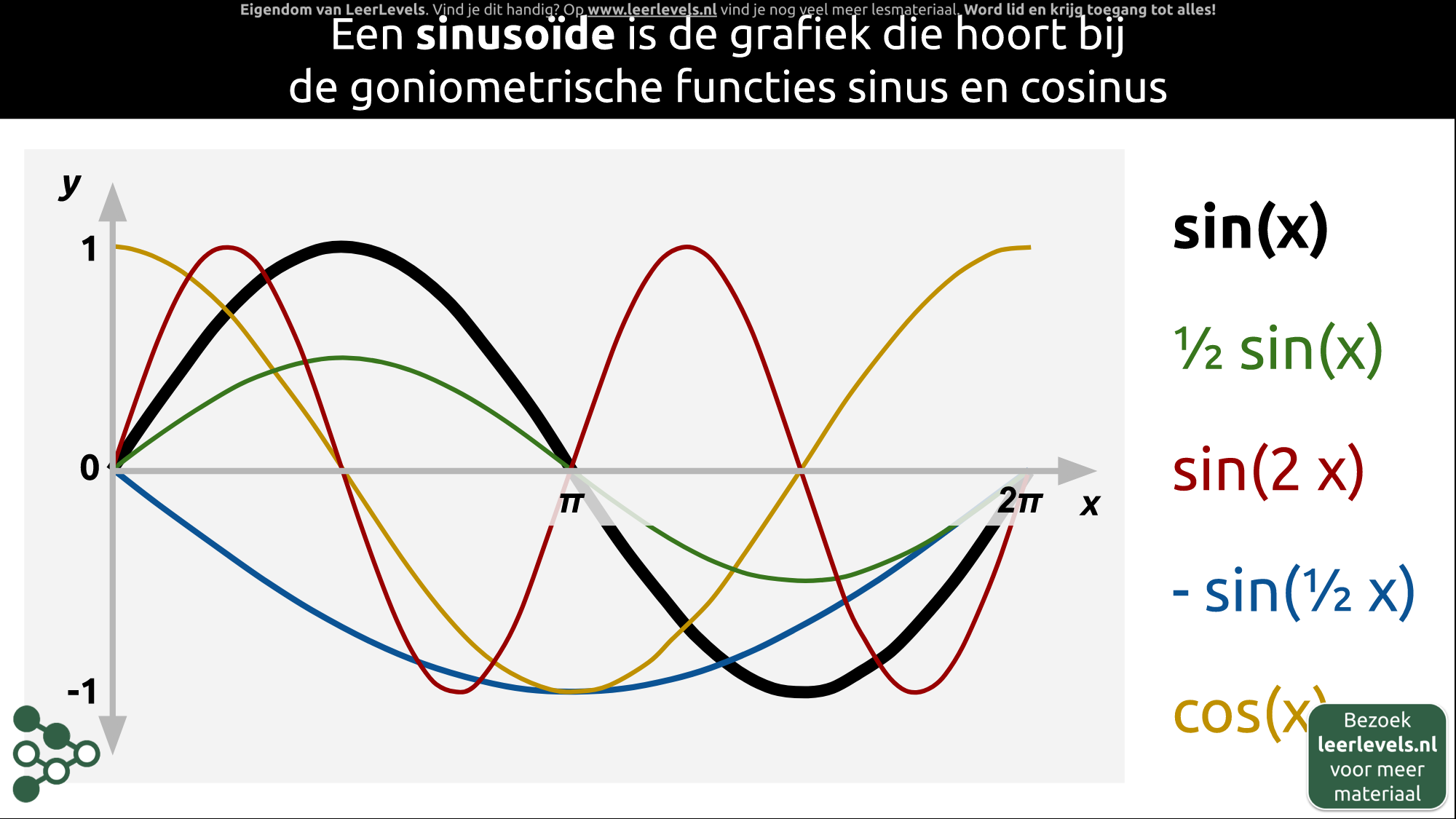 Afbeelding voor Sinusoïde