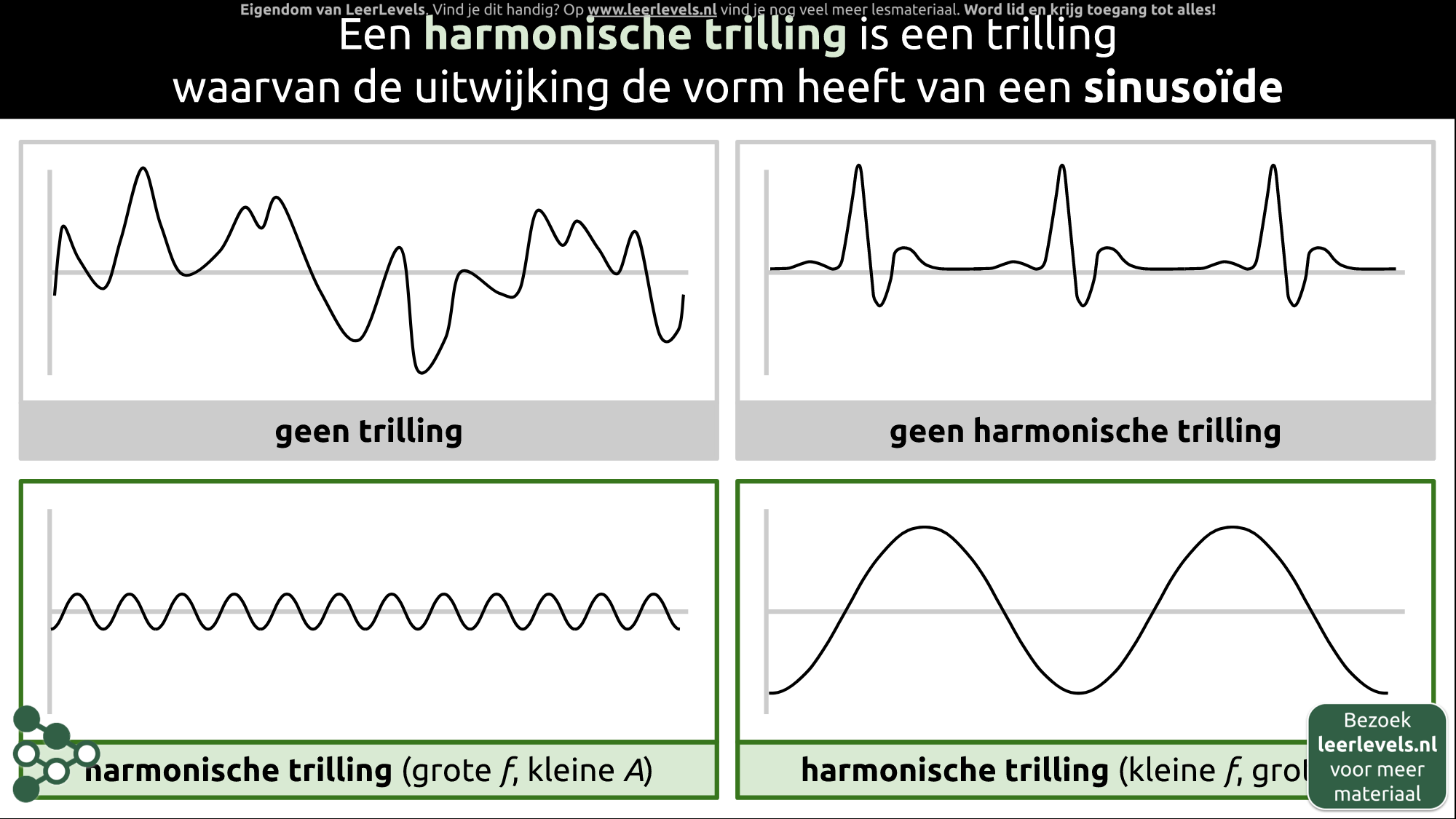 Afbeelding voor Harmonische trilling concept
