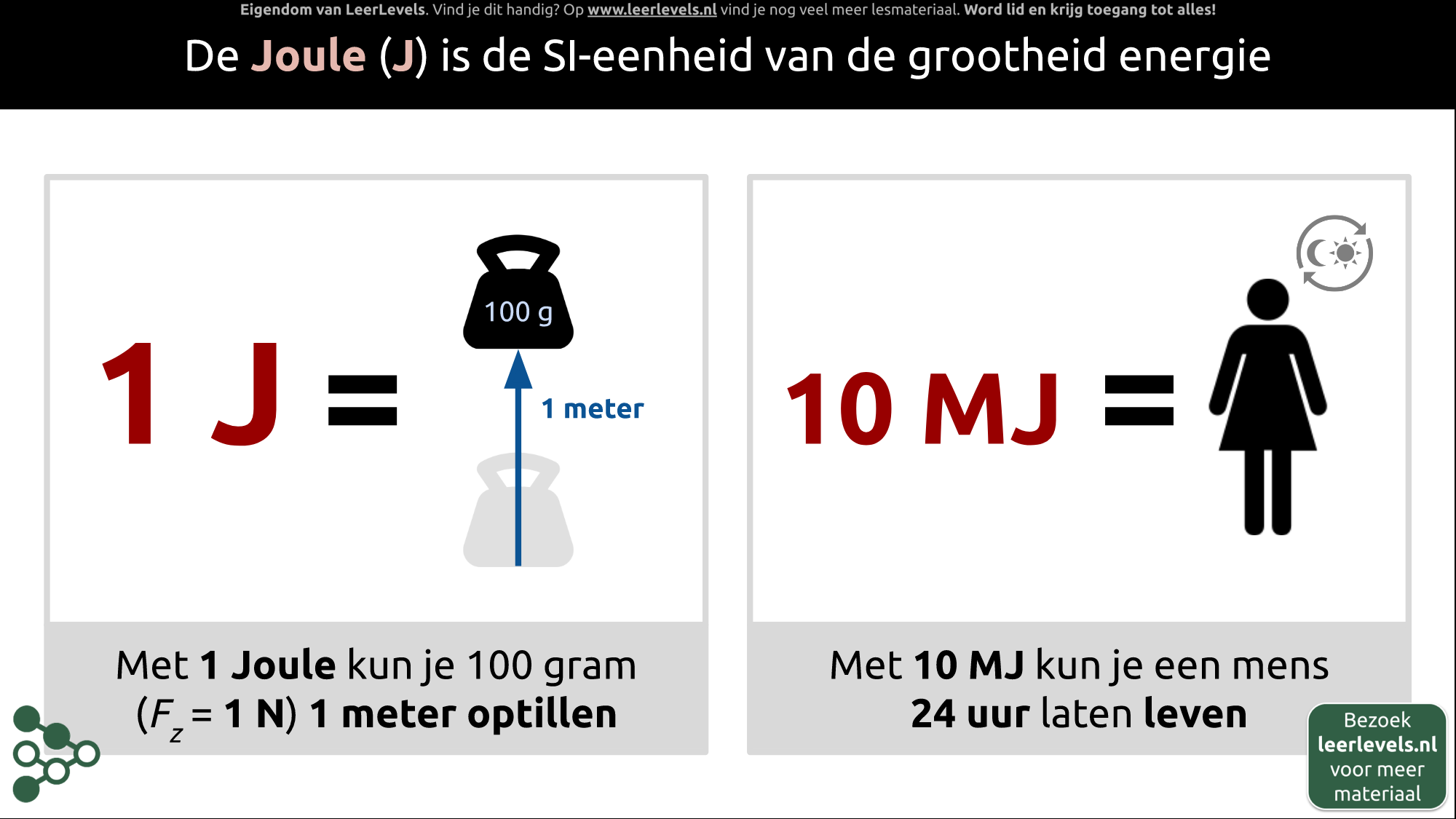 Afbeelding voor Eenheid joule