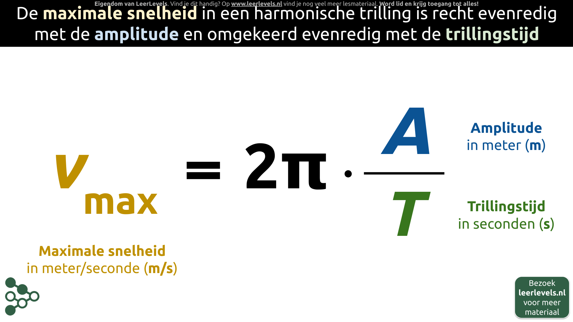 Afbeelding voor Maximale snelheid in harmonische trilling formule