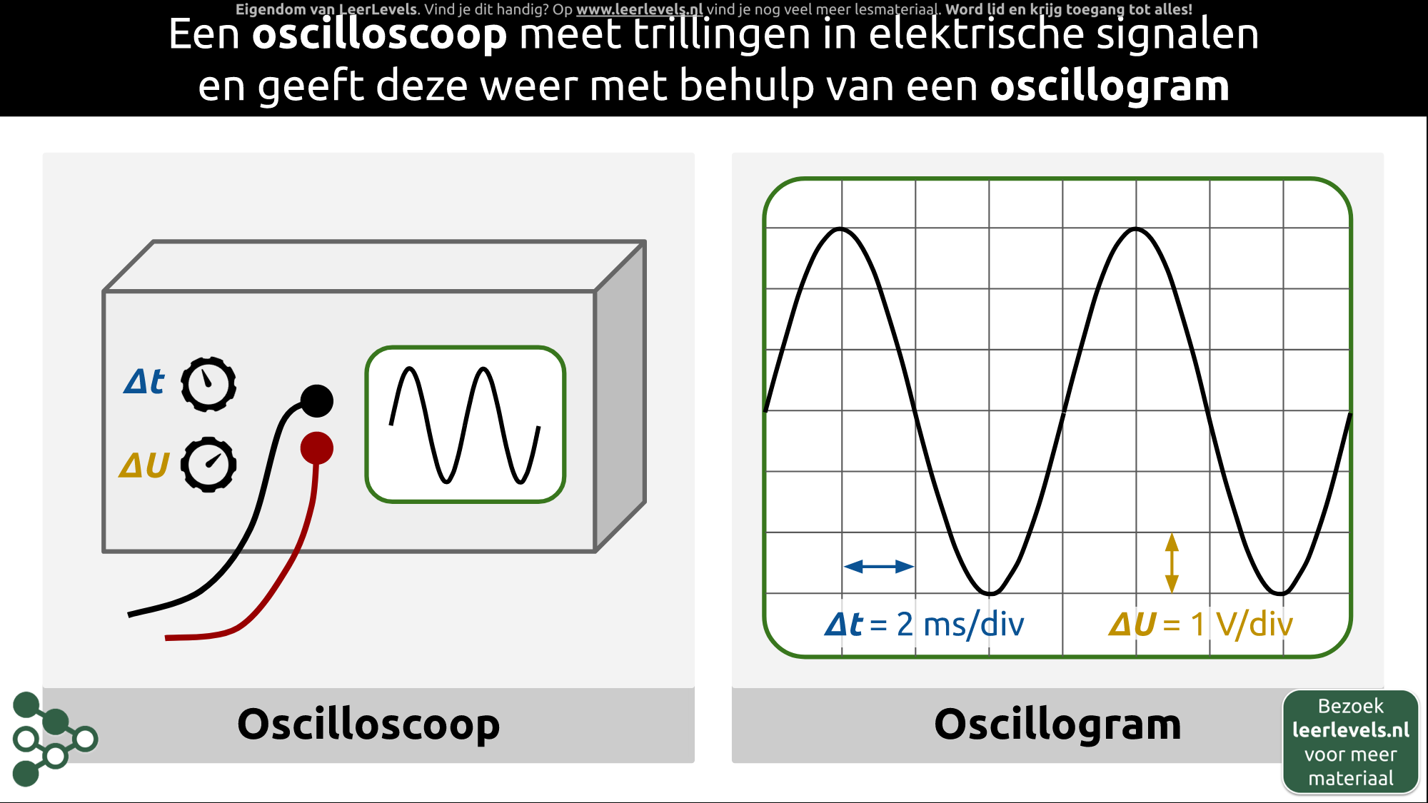 Afbeelding voor Oscilloscoop en oscillogram