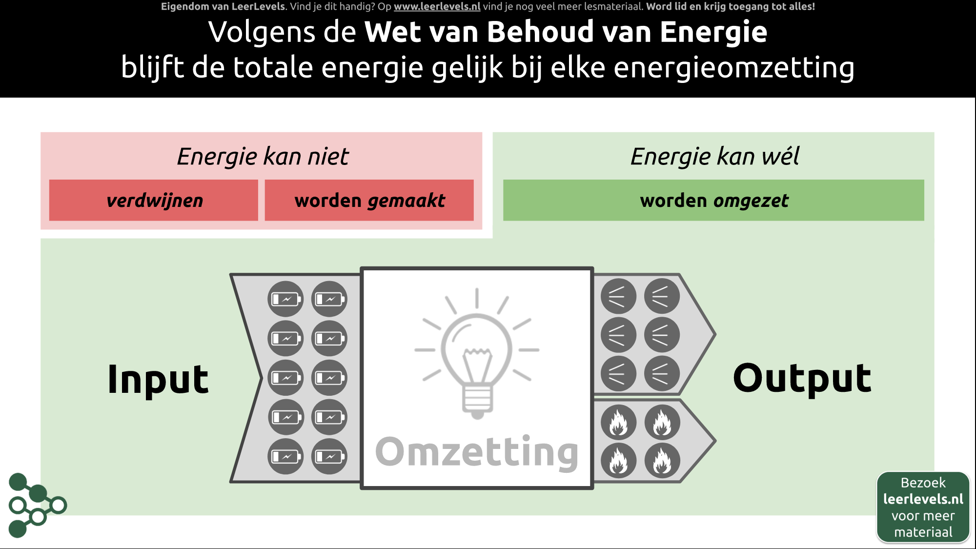 Afbeelding voor Wet van behoud van energie