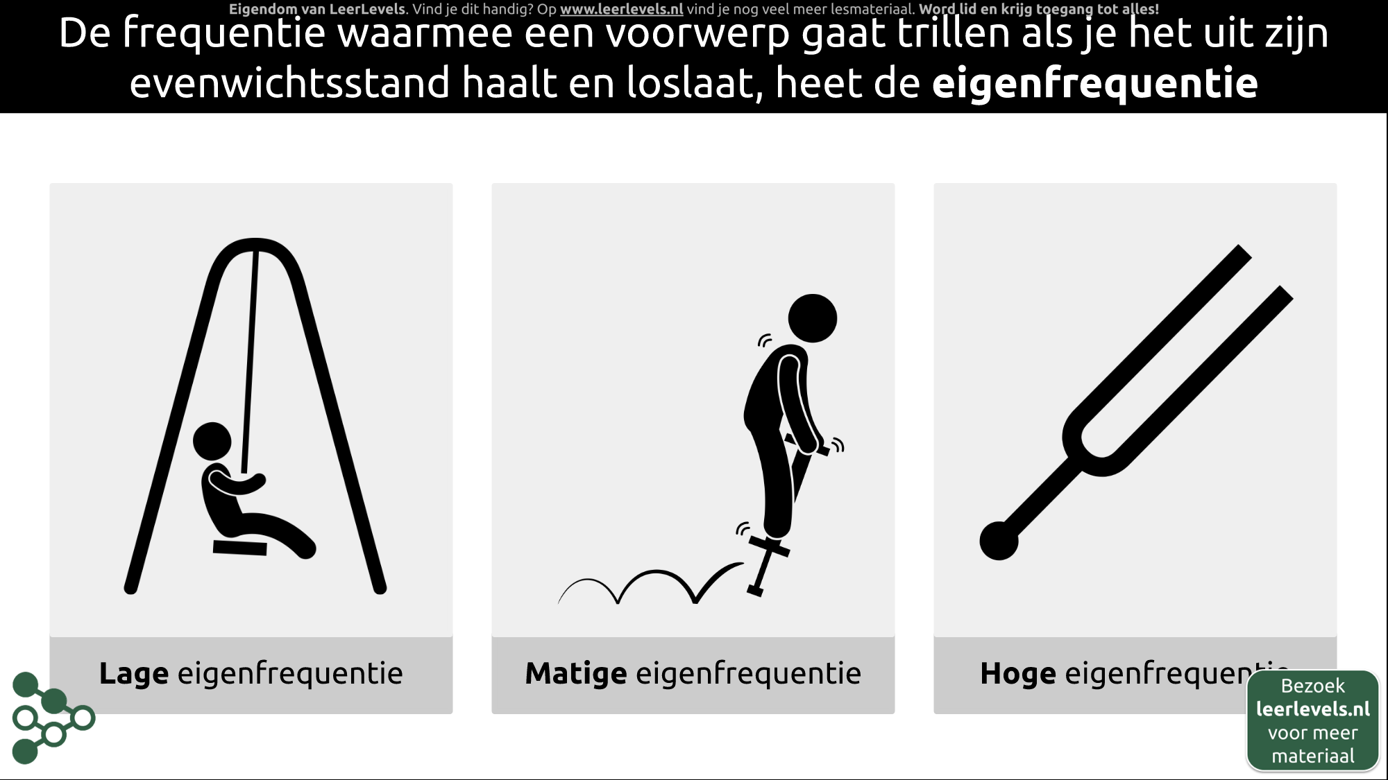 Afbeelding voor Eigenfrequentie