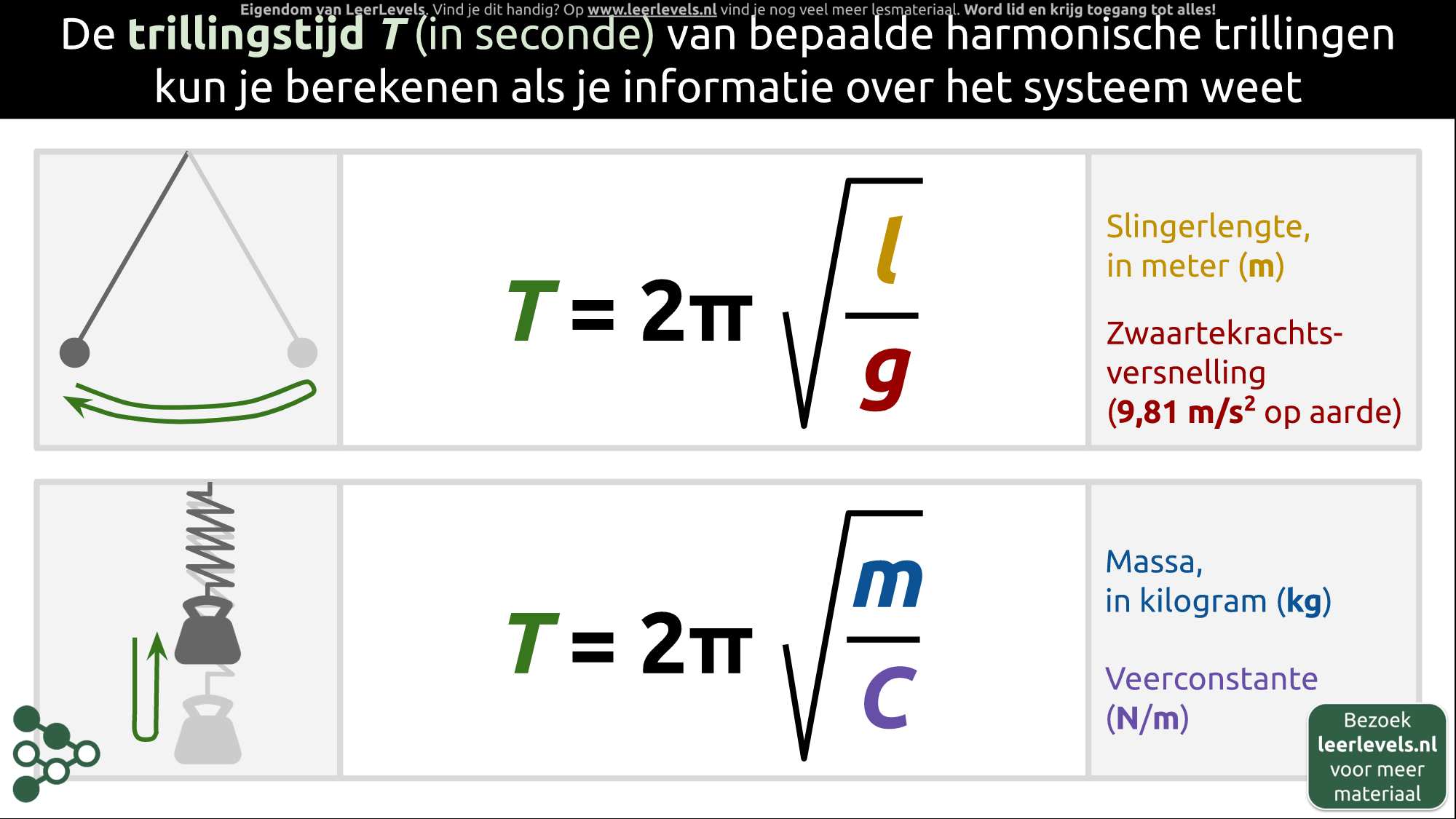 Afbeelding voor Trillingstijd formules