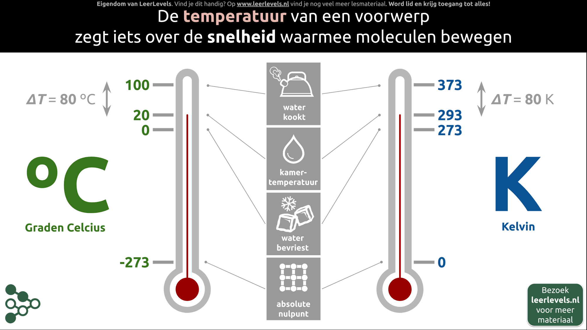 Afbeelding voor Temperatuurschalen