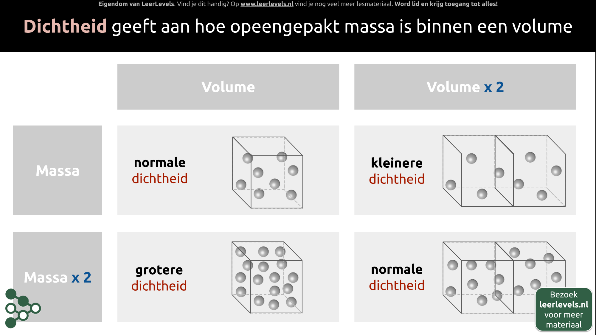 Afbeelding voor Dichtheid concept