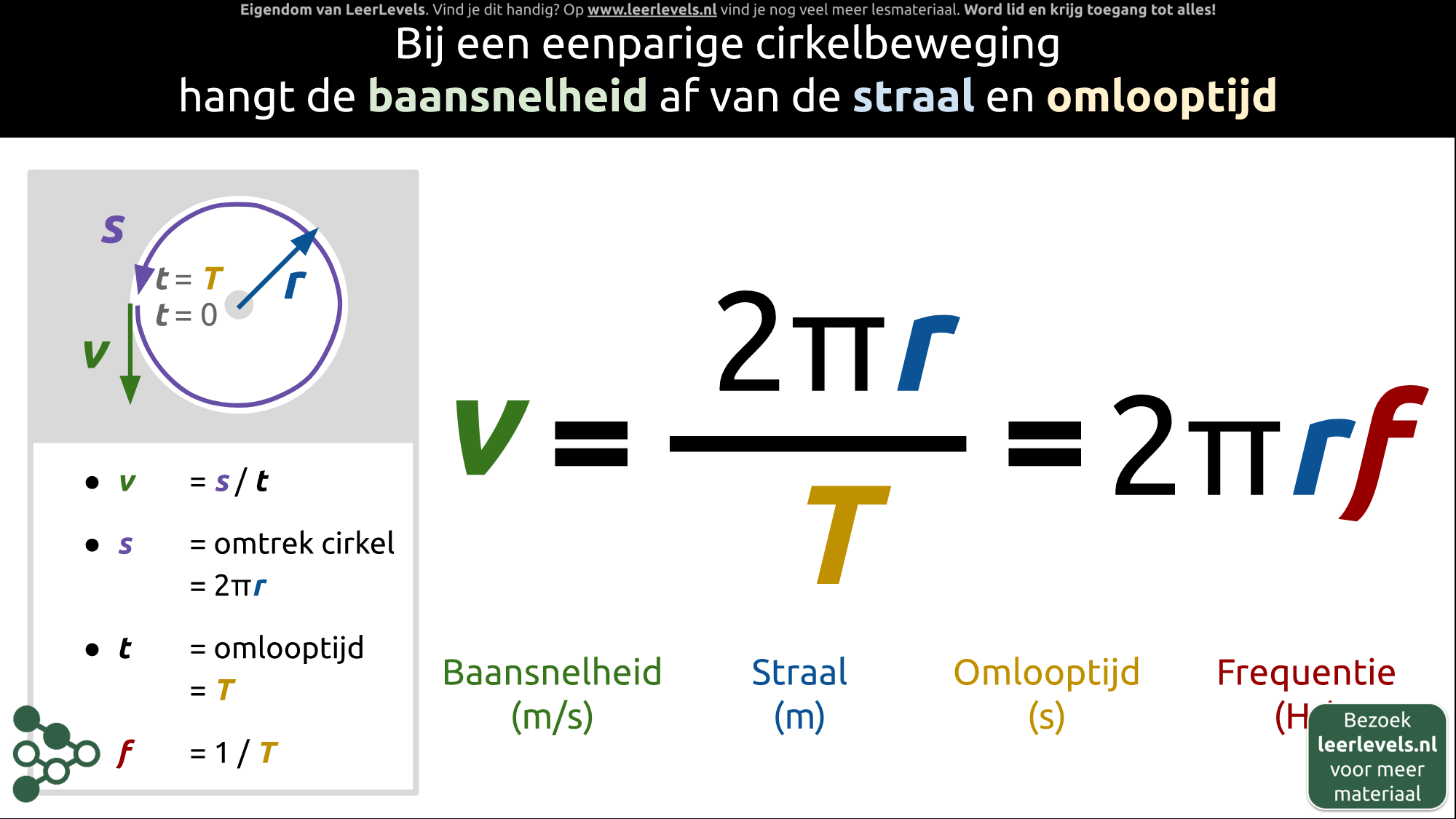 Afbeelding voor Baansnelheid eenparige cirkelbeweging formule