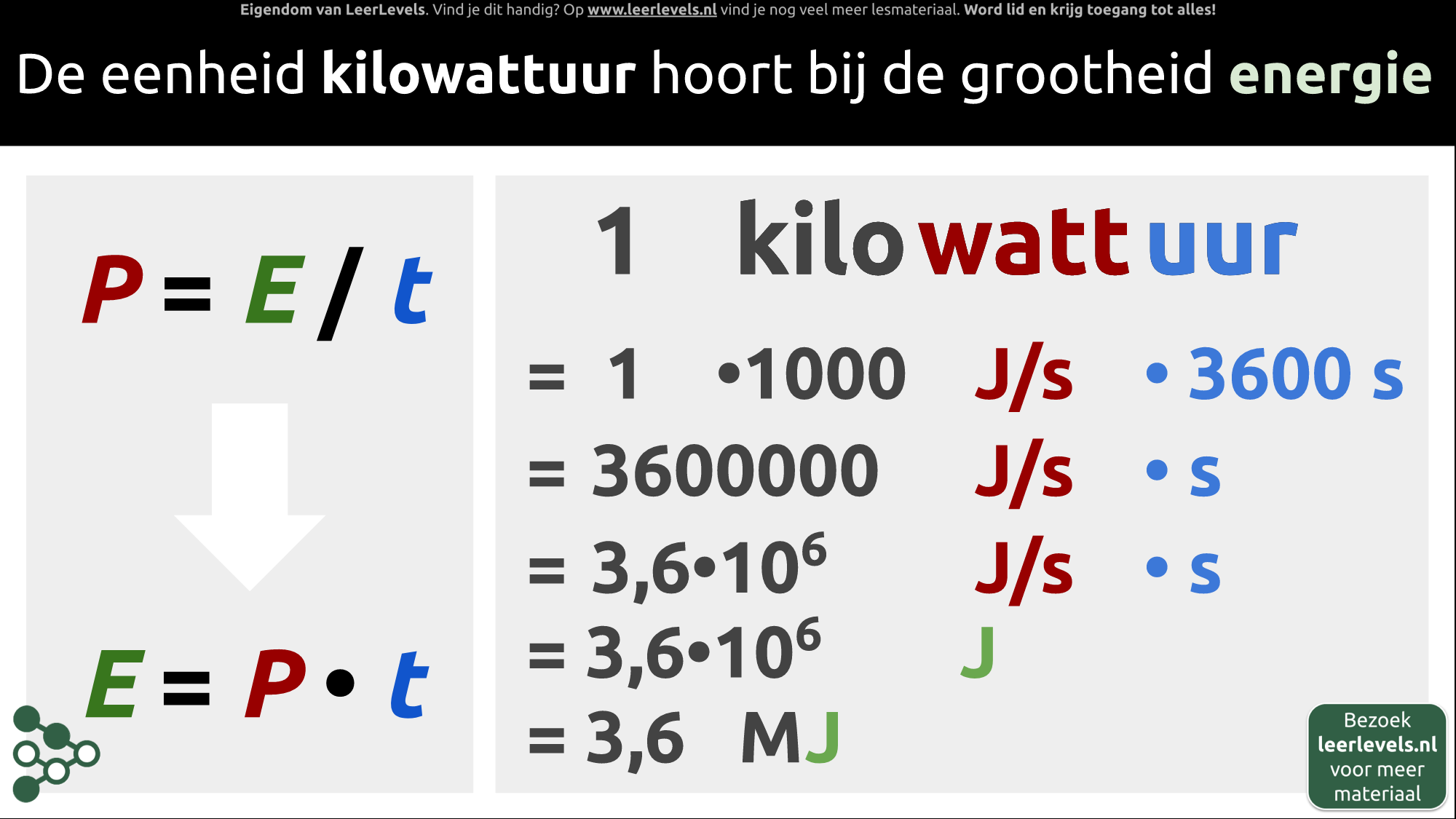 Afbeelding voor Eenheid kilowattuur