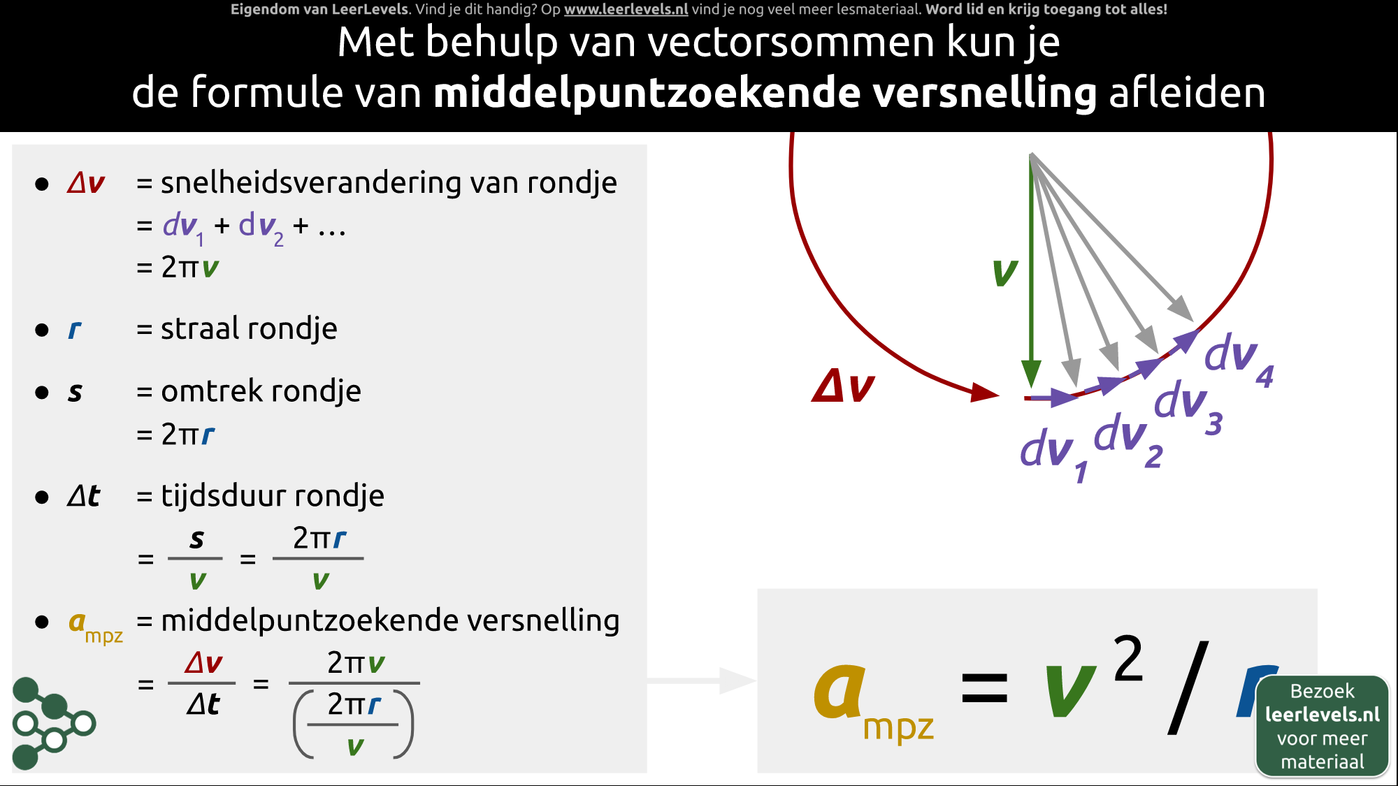 Afbeelding voor Middelpuntzoekende versnelling afleiding