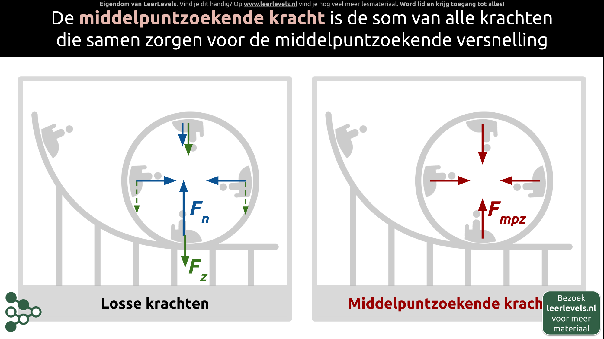 Afbeelding voor Middelpuntzoekende kracht concept