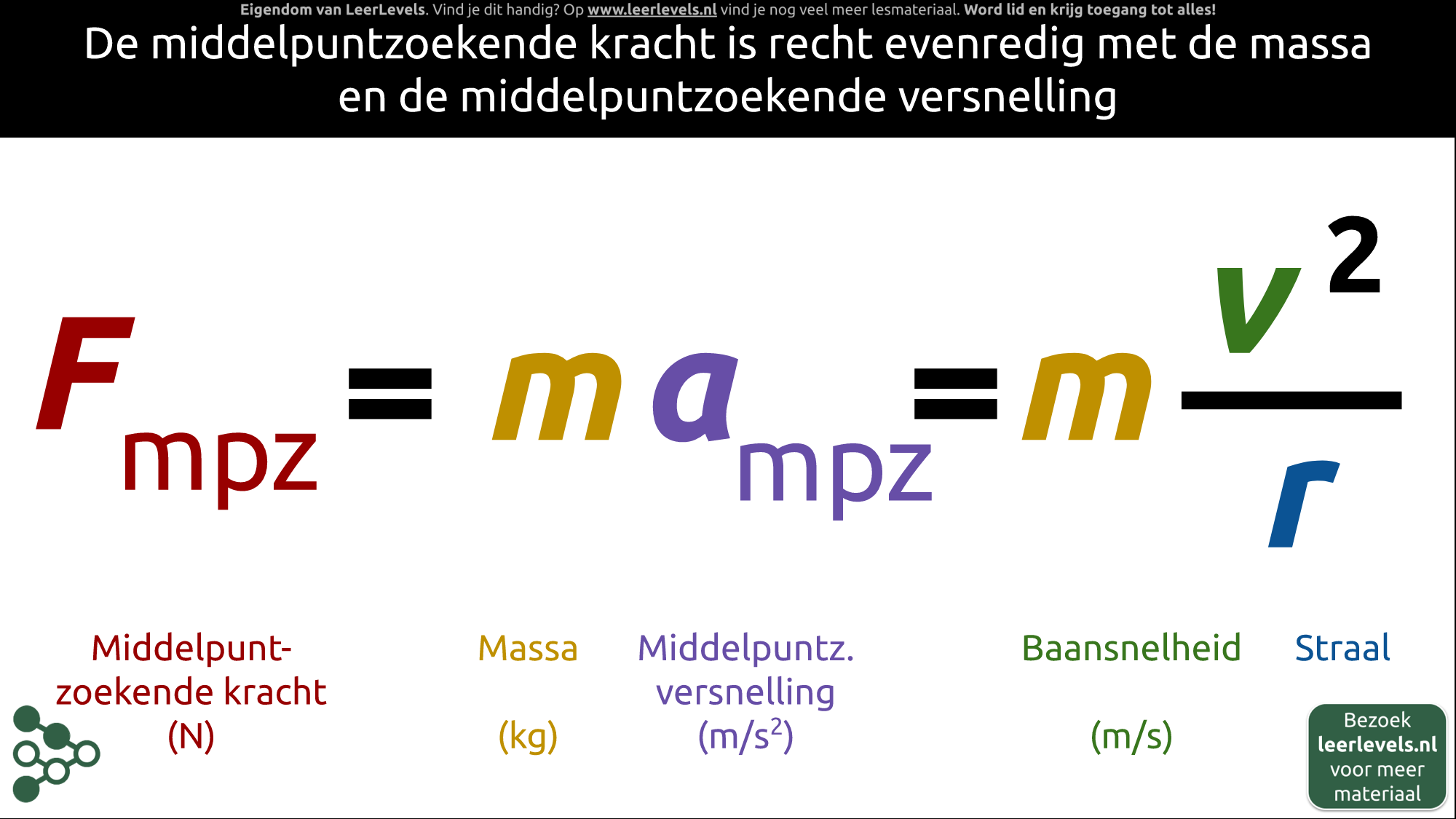 Afbeelding voor Middelpuntzoekende kracht formule