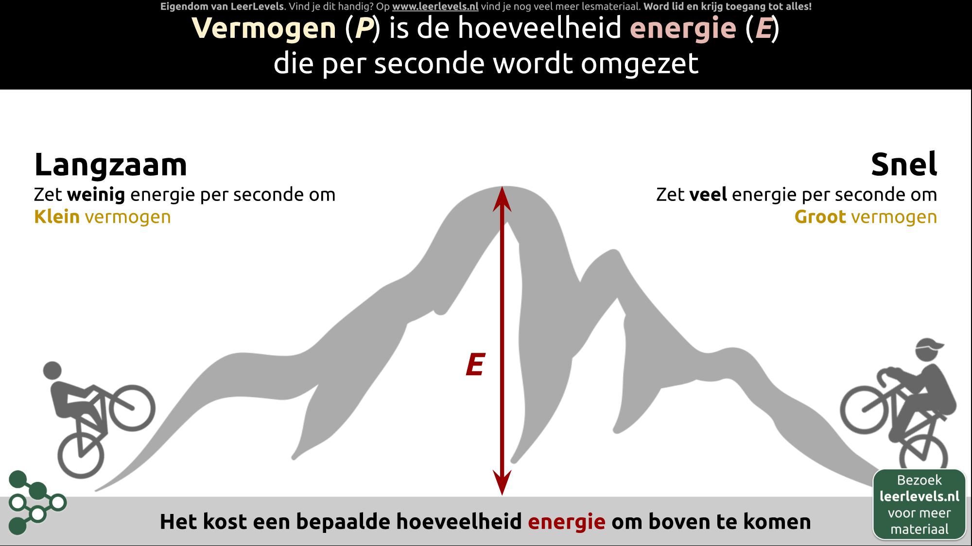Afbeelding voor Vermogen concept