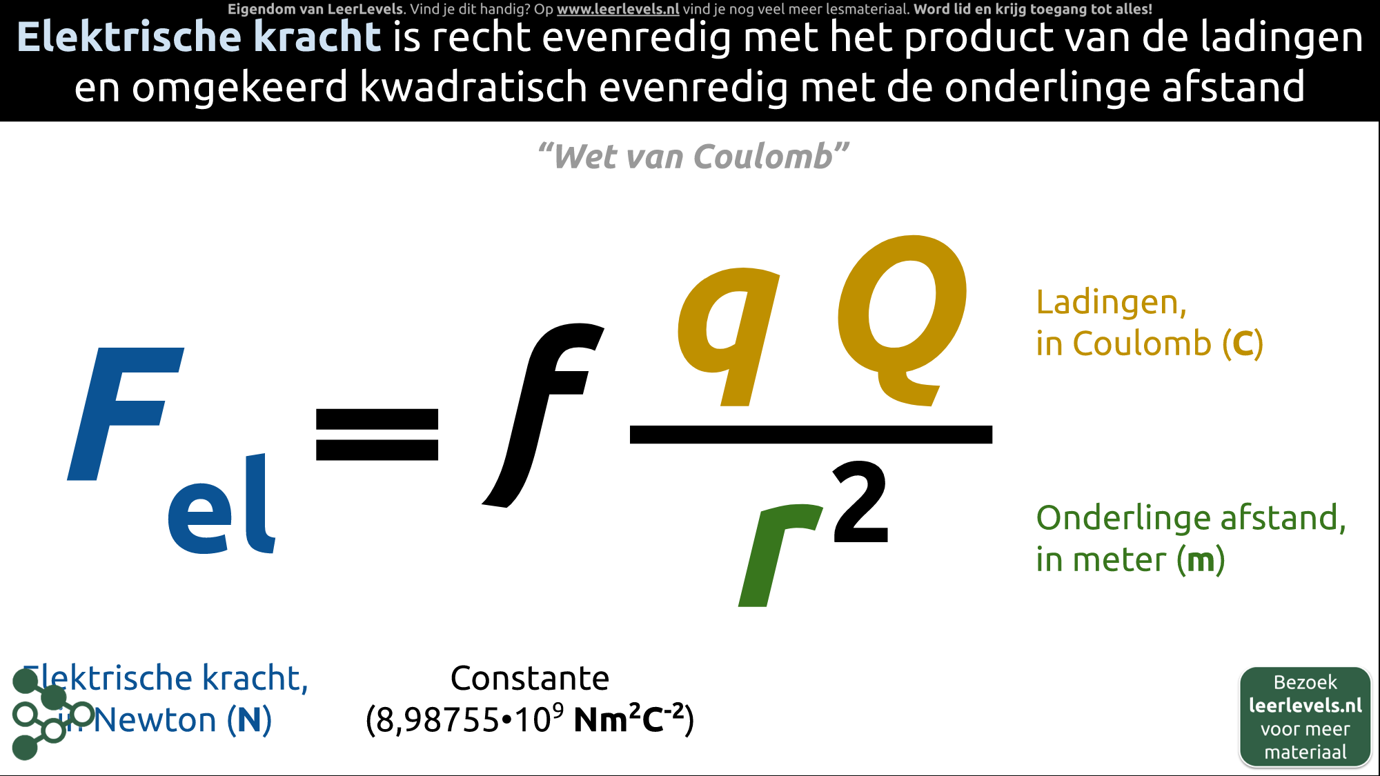 Afbeelding voor Elektrische kracht formule